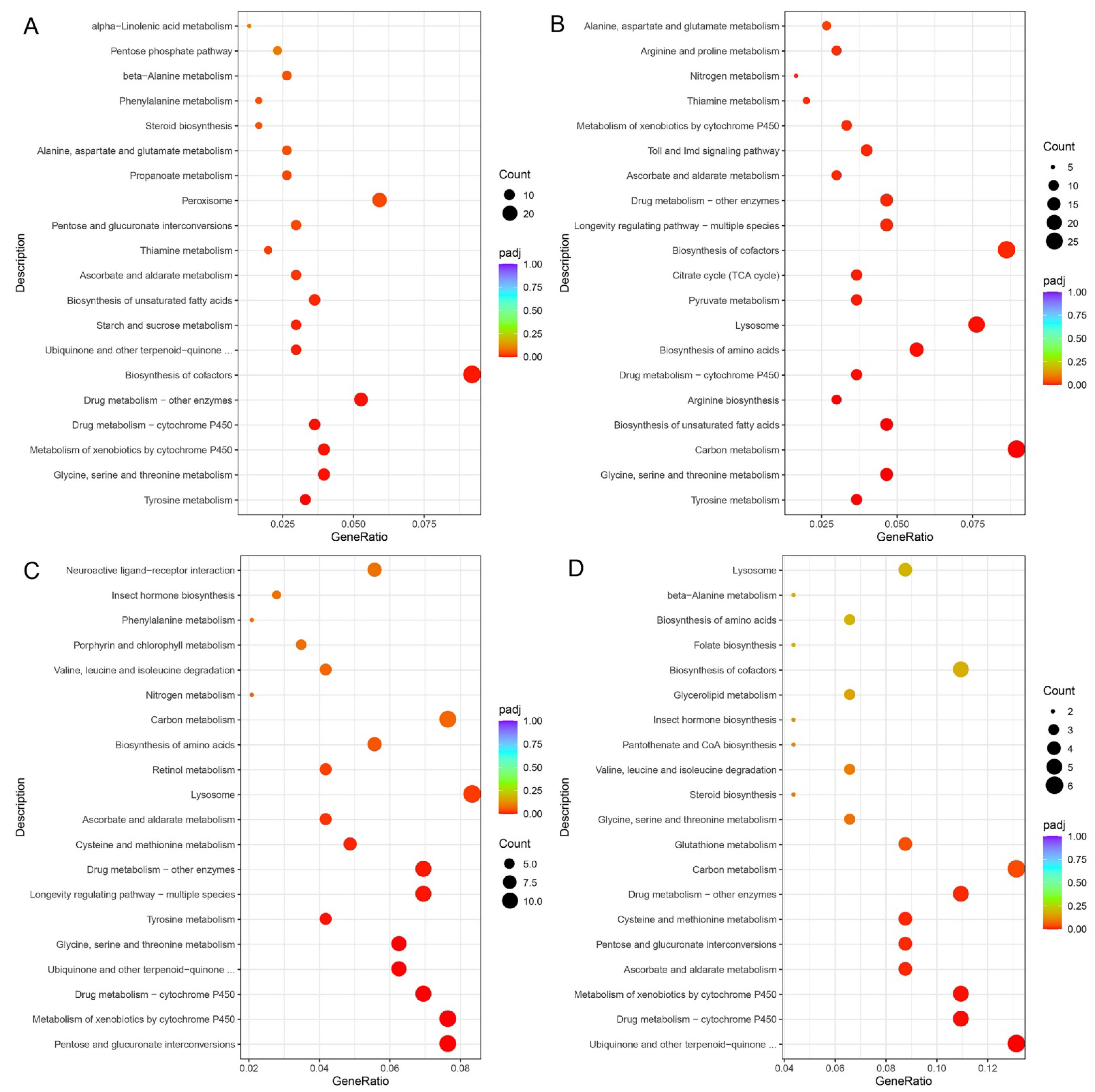 Insects 13 00893 g007 Insects 13 00893 g007