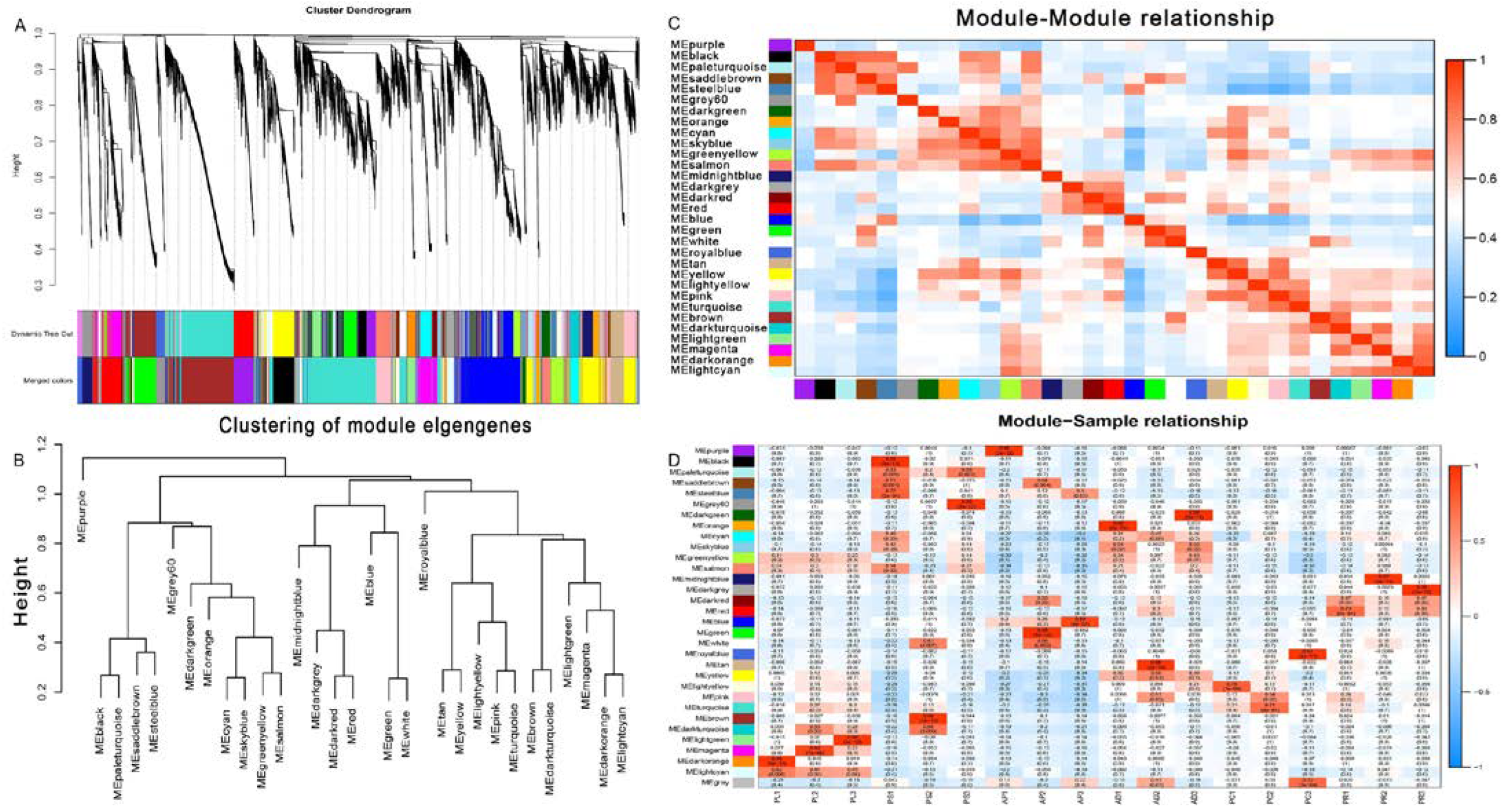 Insects 13 00893 g008 Insects 13 00893 g008