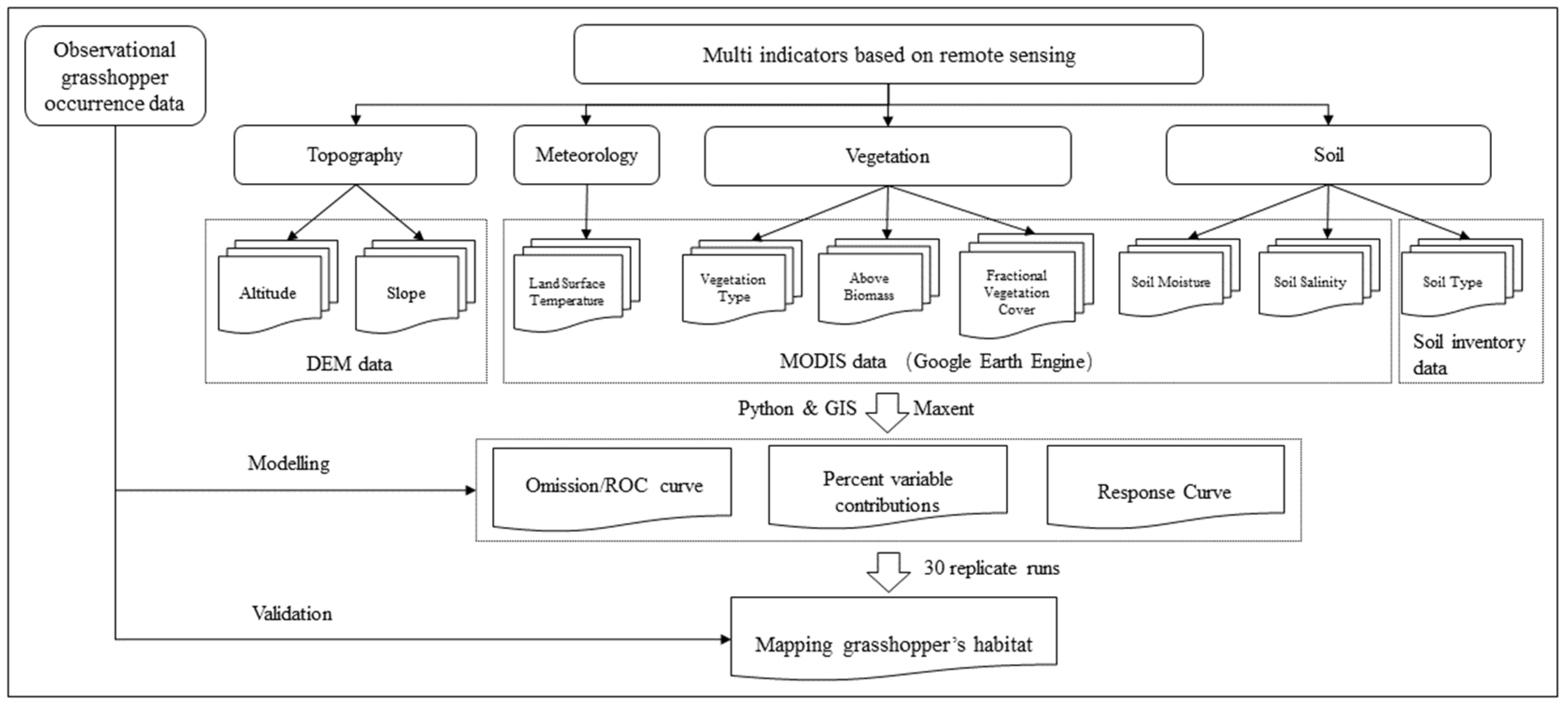 Insects 13 00894 g003 Insects 13 00894 g003