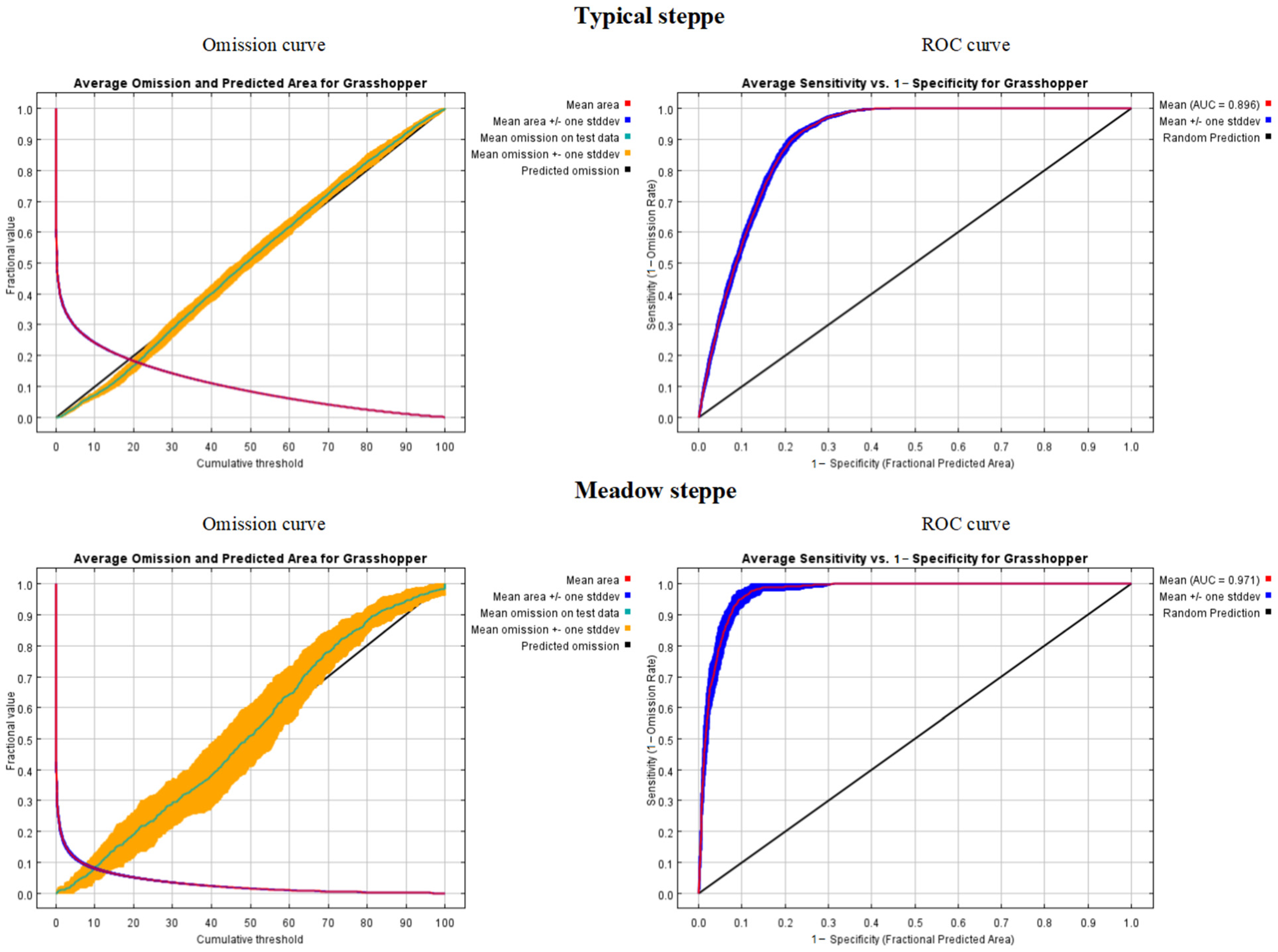 Insects 13 00894 g005 Insects 13 00894 g005