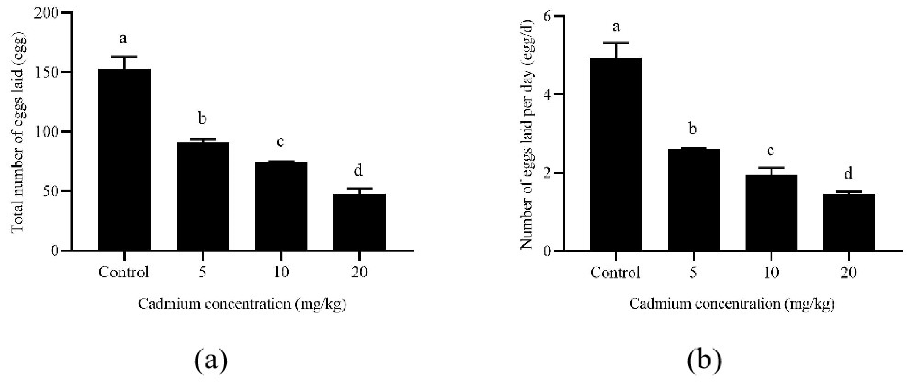 Insects 13 00895 g002