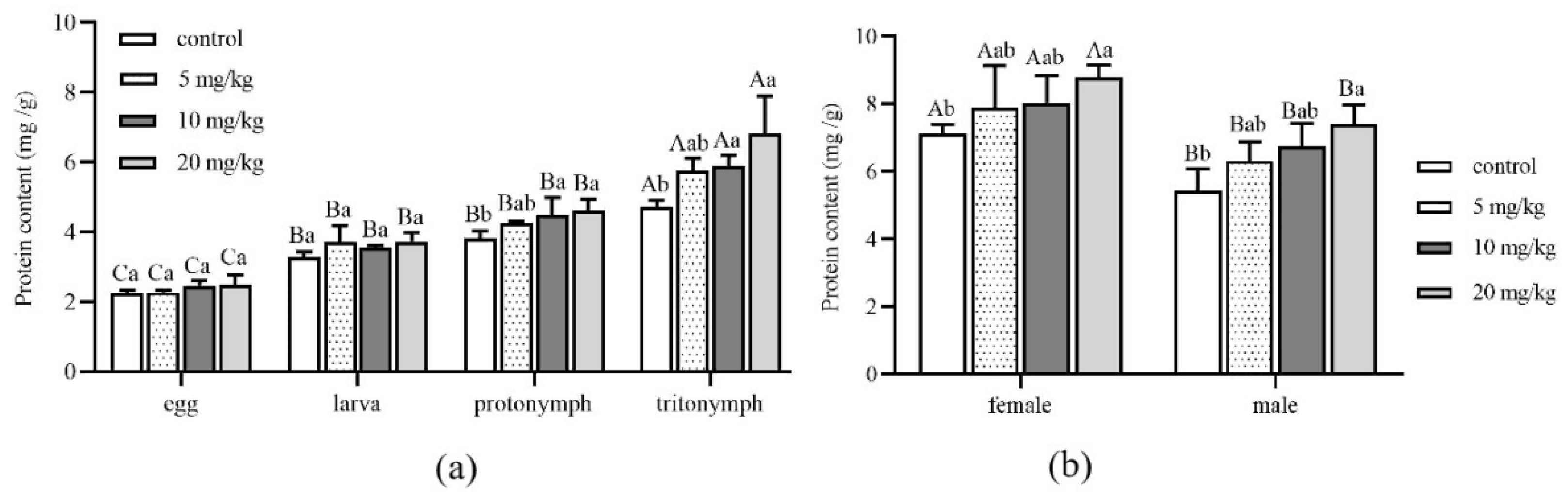 Insects 13 00895 g003