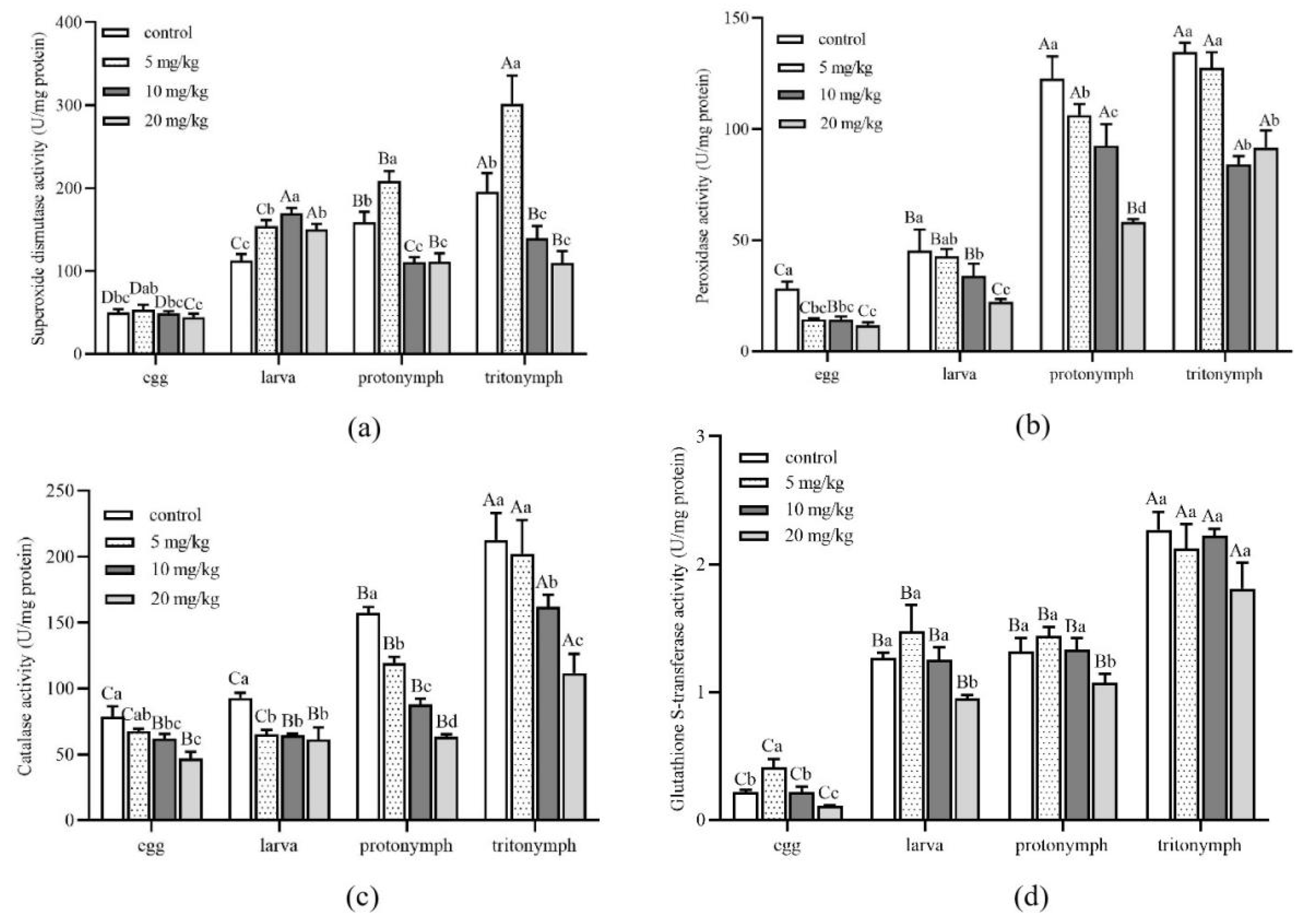 Insects 13 00895 g004