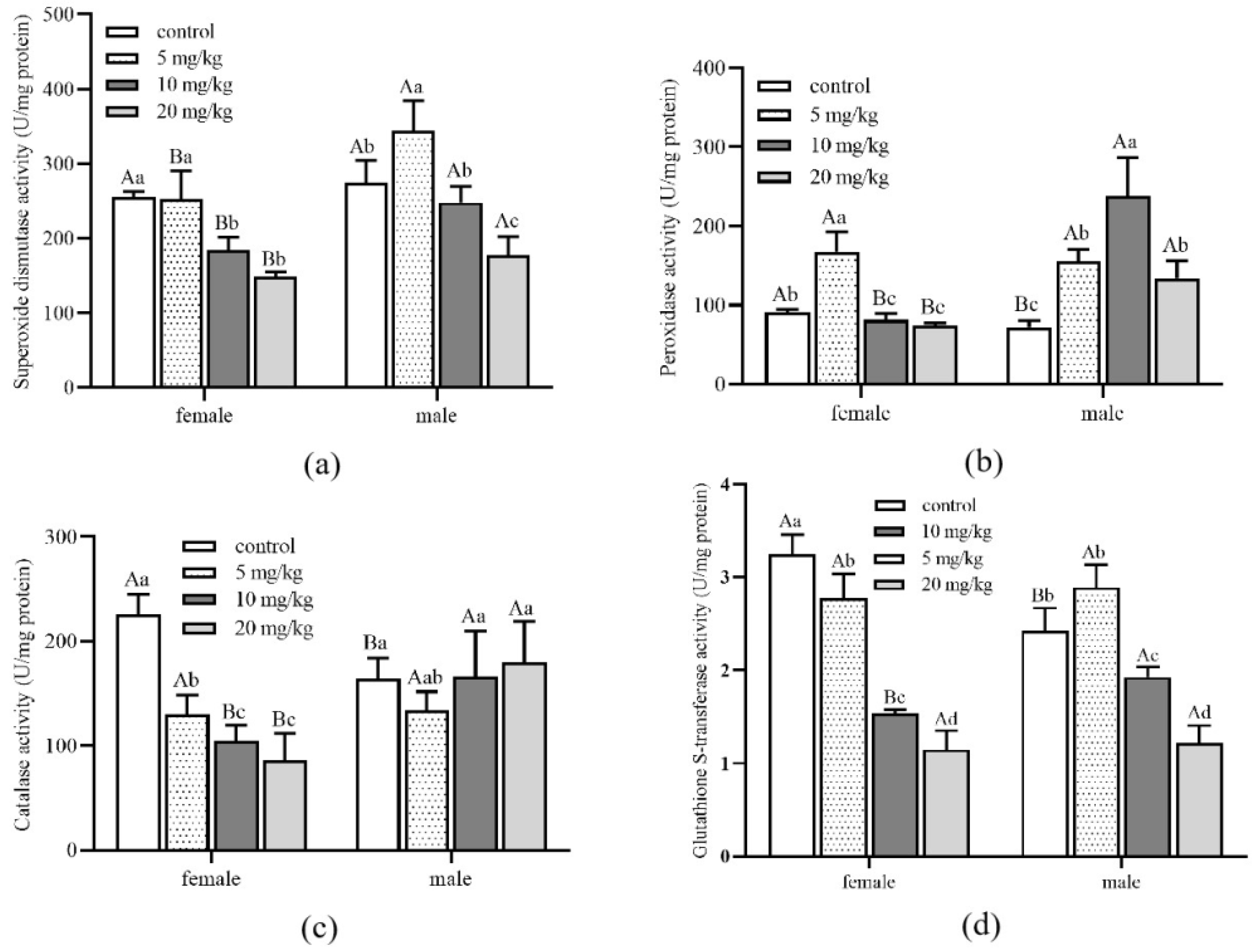 Insects 13 00895 g005