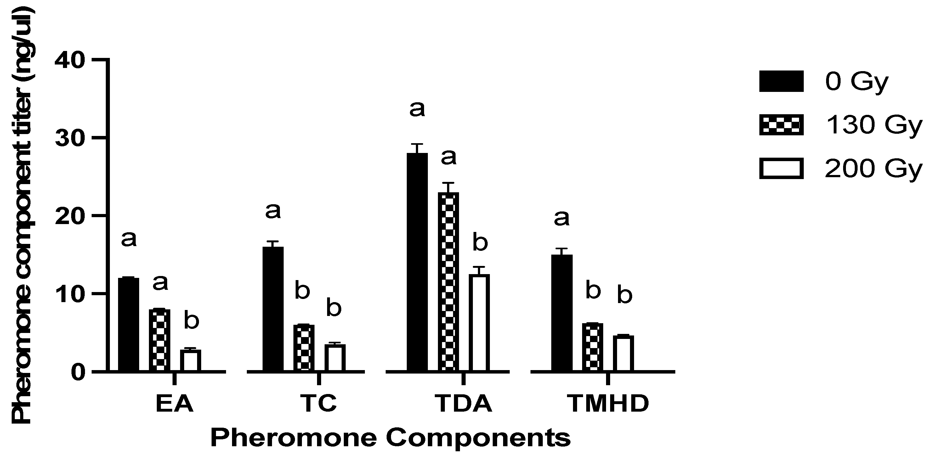 Insects 13 00898 g002 Insects 13 00898 g002