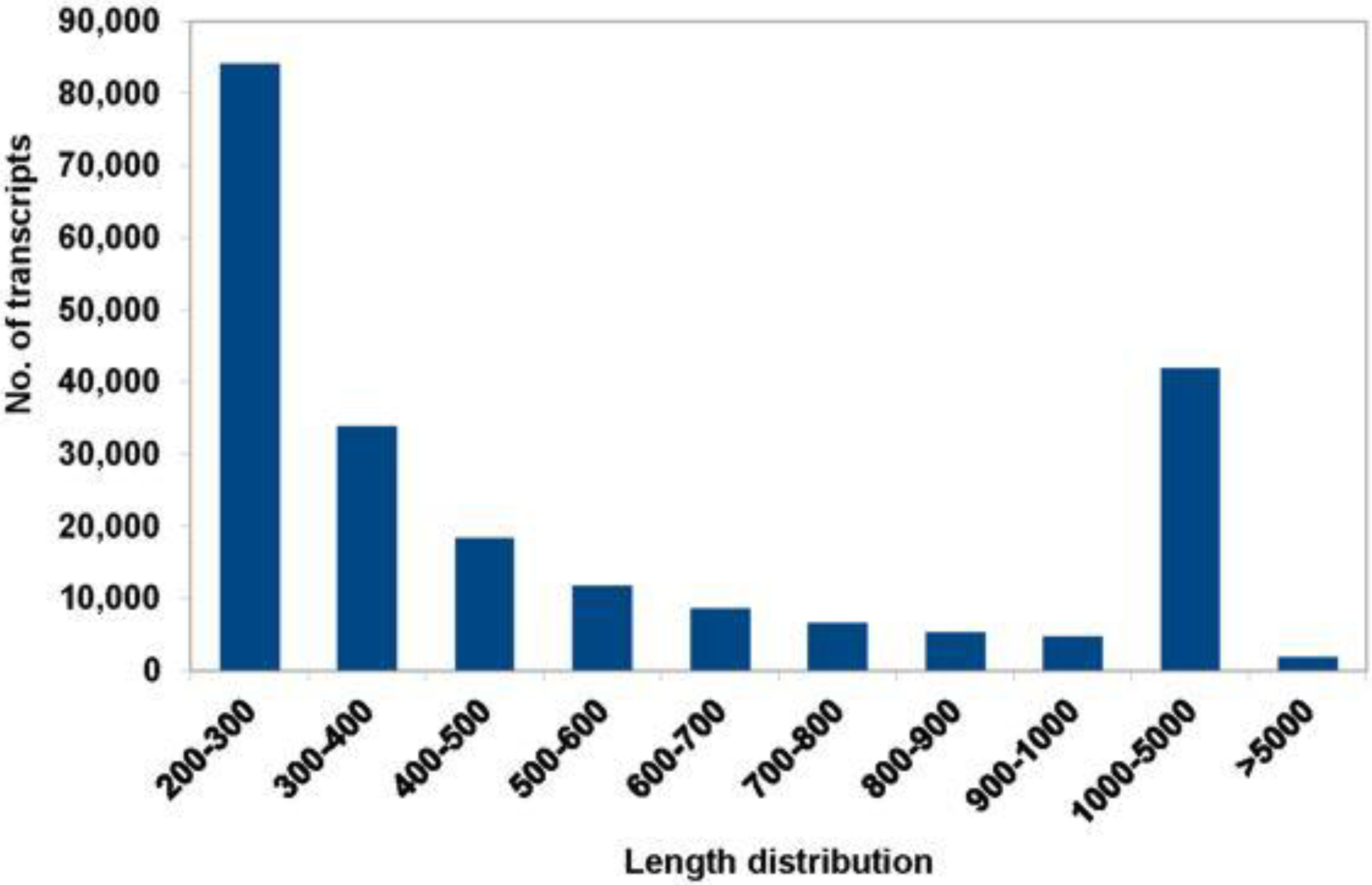 Insects 13 00900 g002