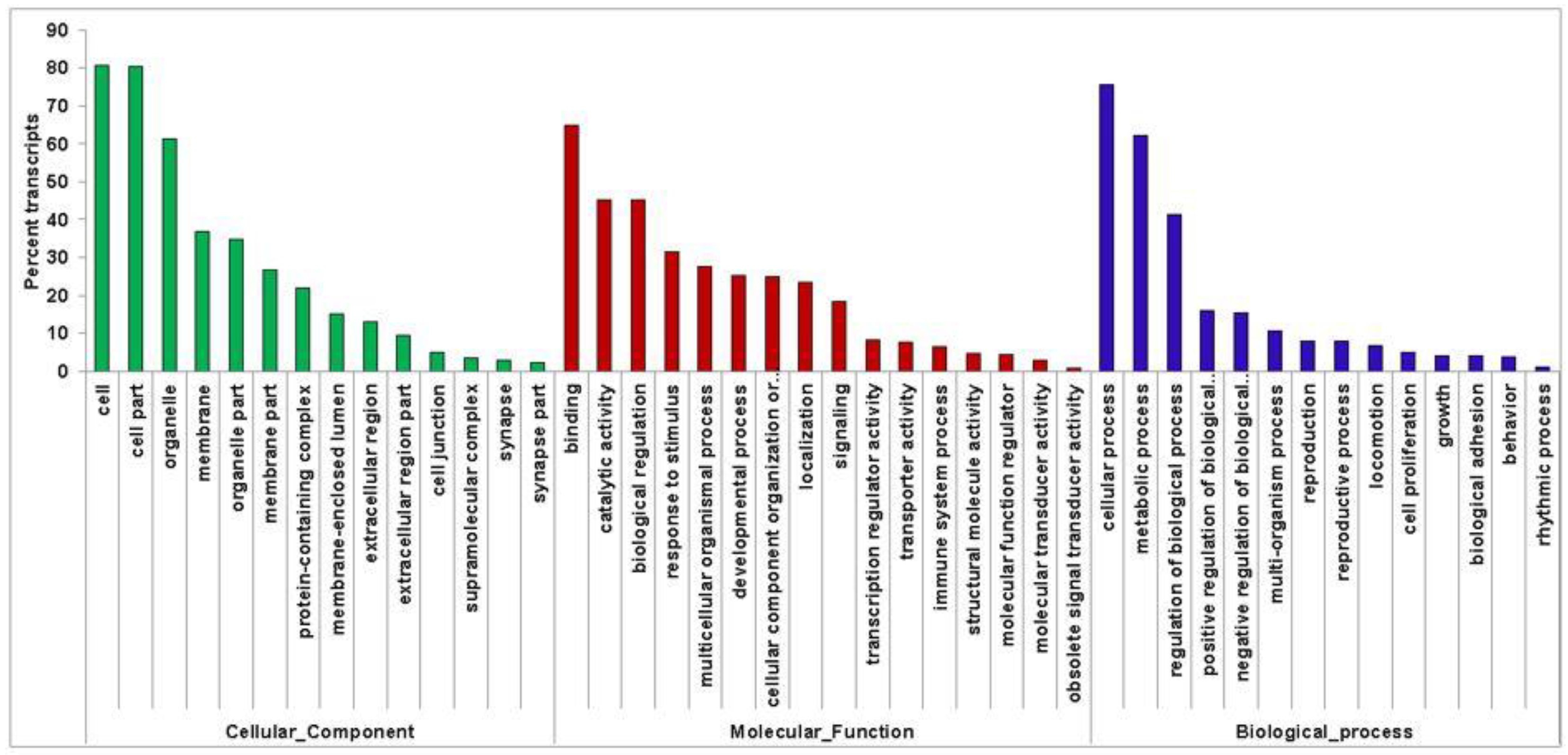 Insects 13 00900 g003