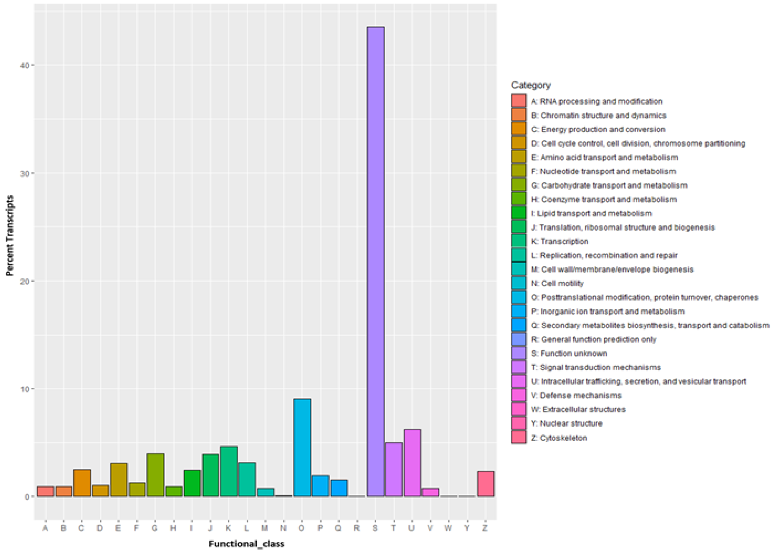 Insects 13 00900 g005