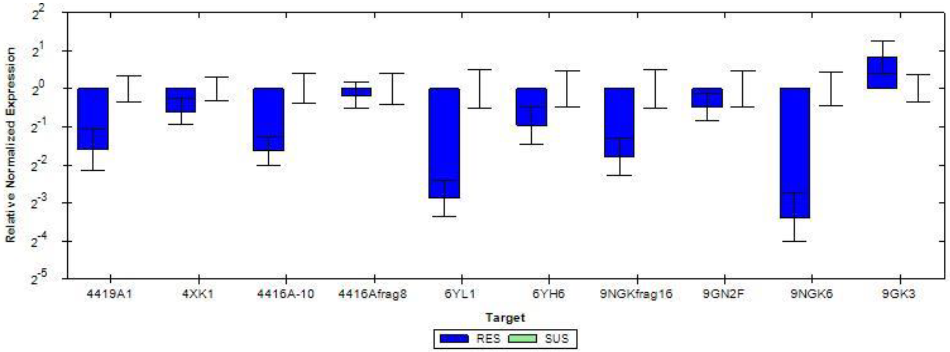 Insects 13 00900 g007