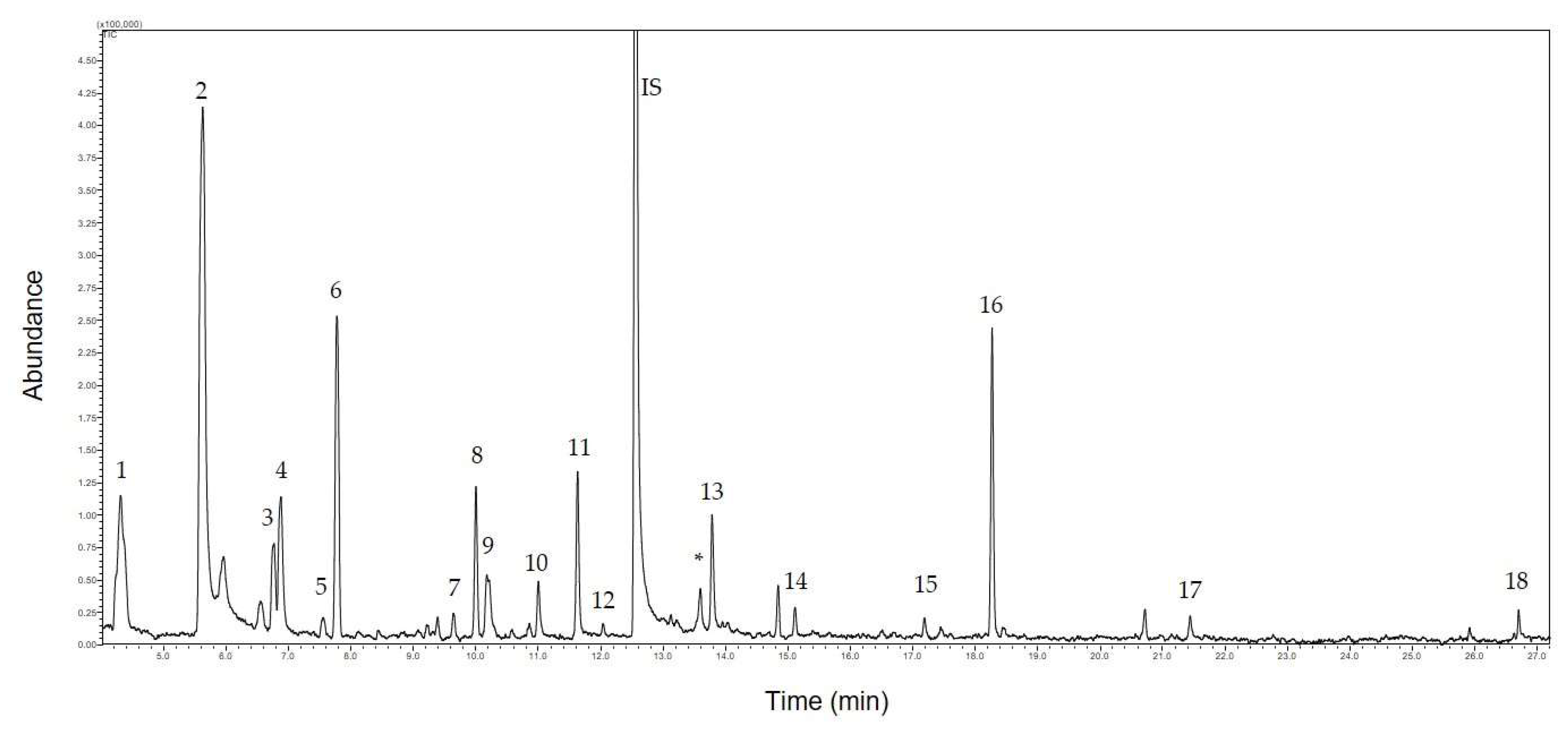 Insects 13 00904 g002