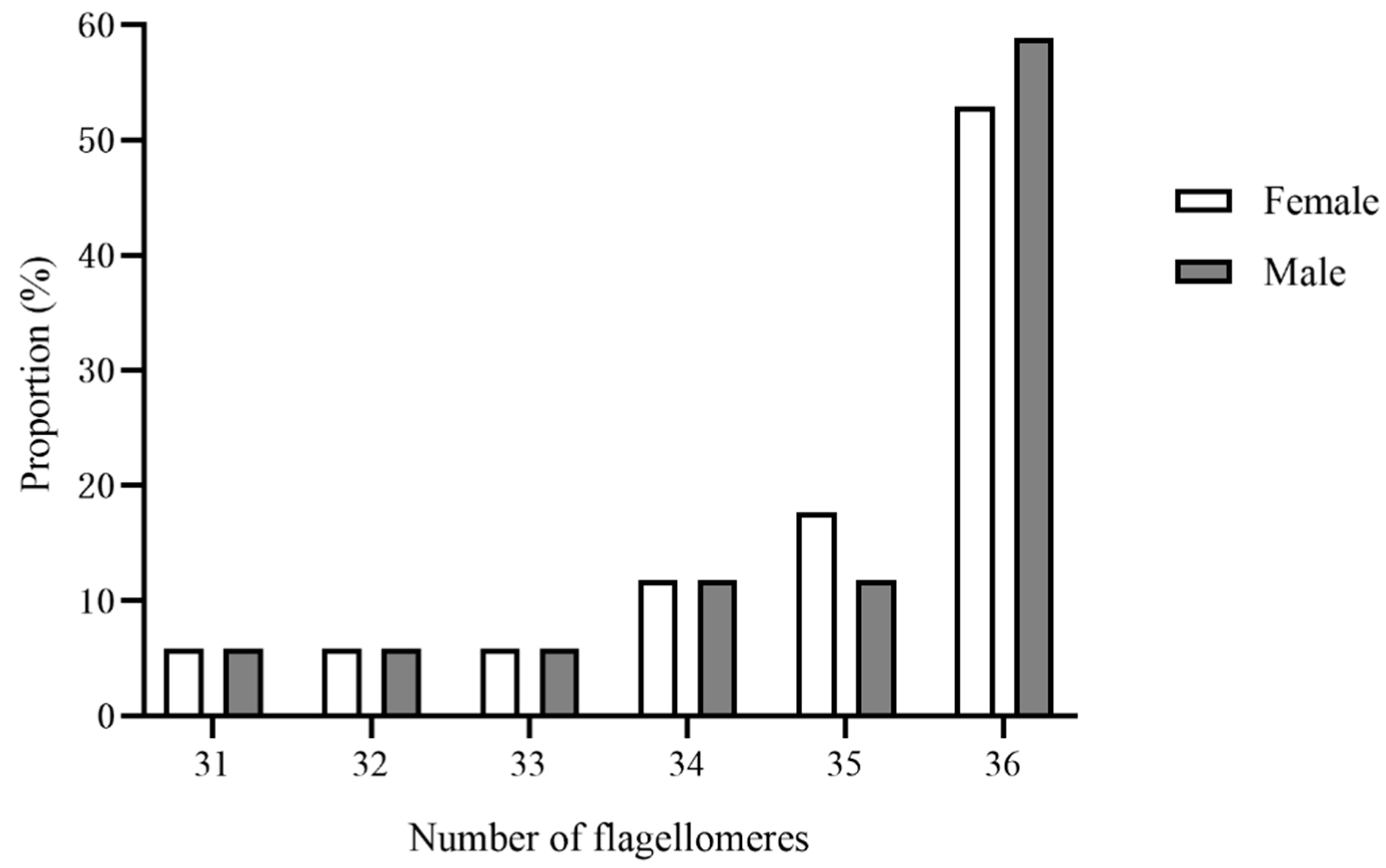 Insects 13 00907 g003 Insects 13 00907 g003