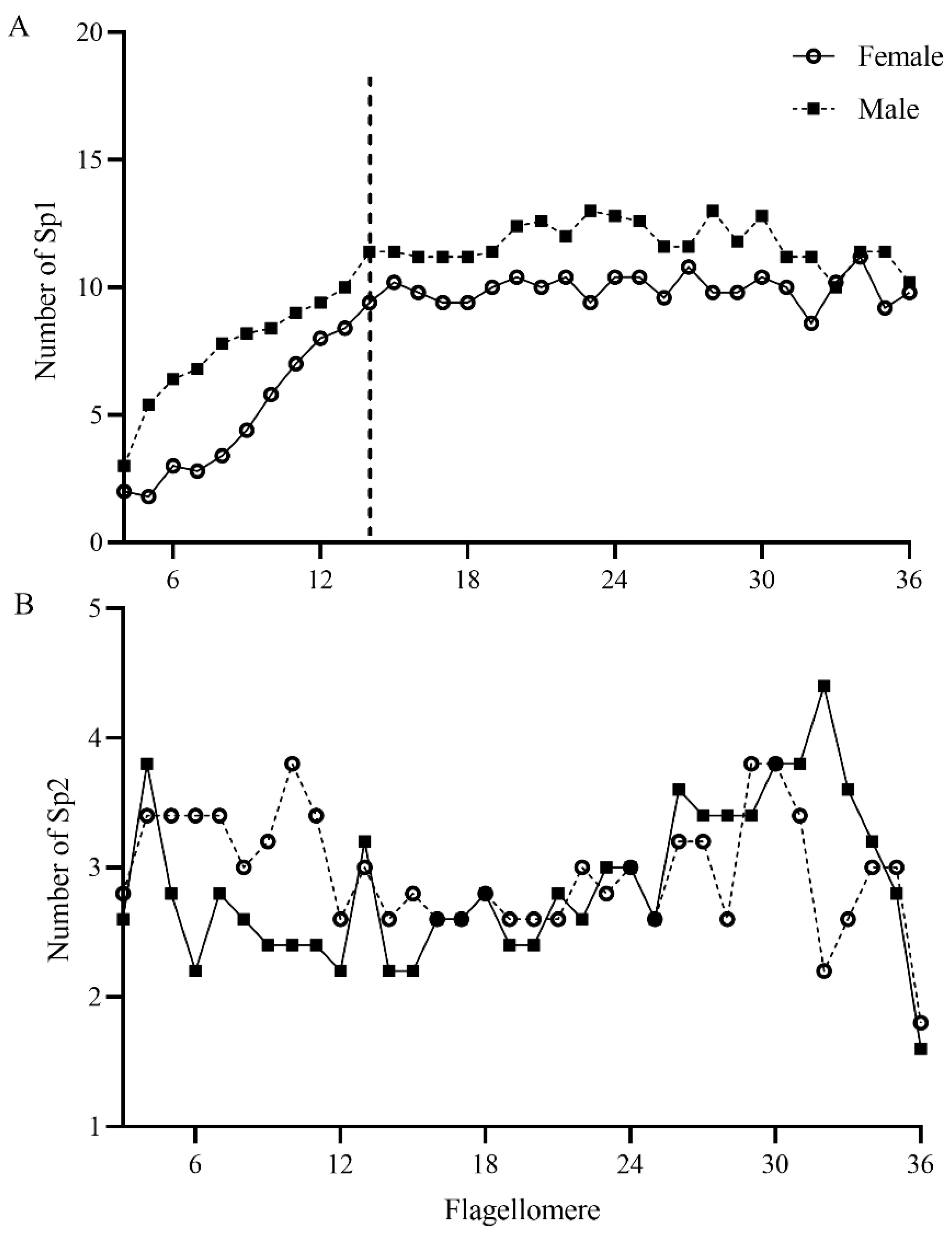 Insects 13 00907 g009 Insects 13 00907 g009