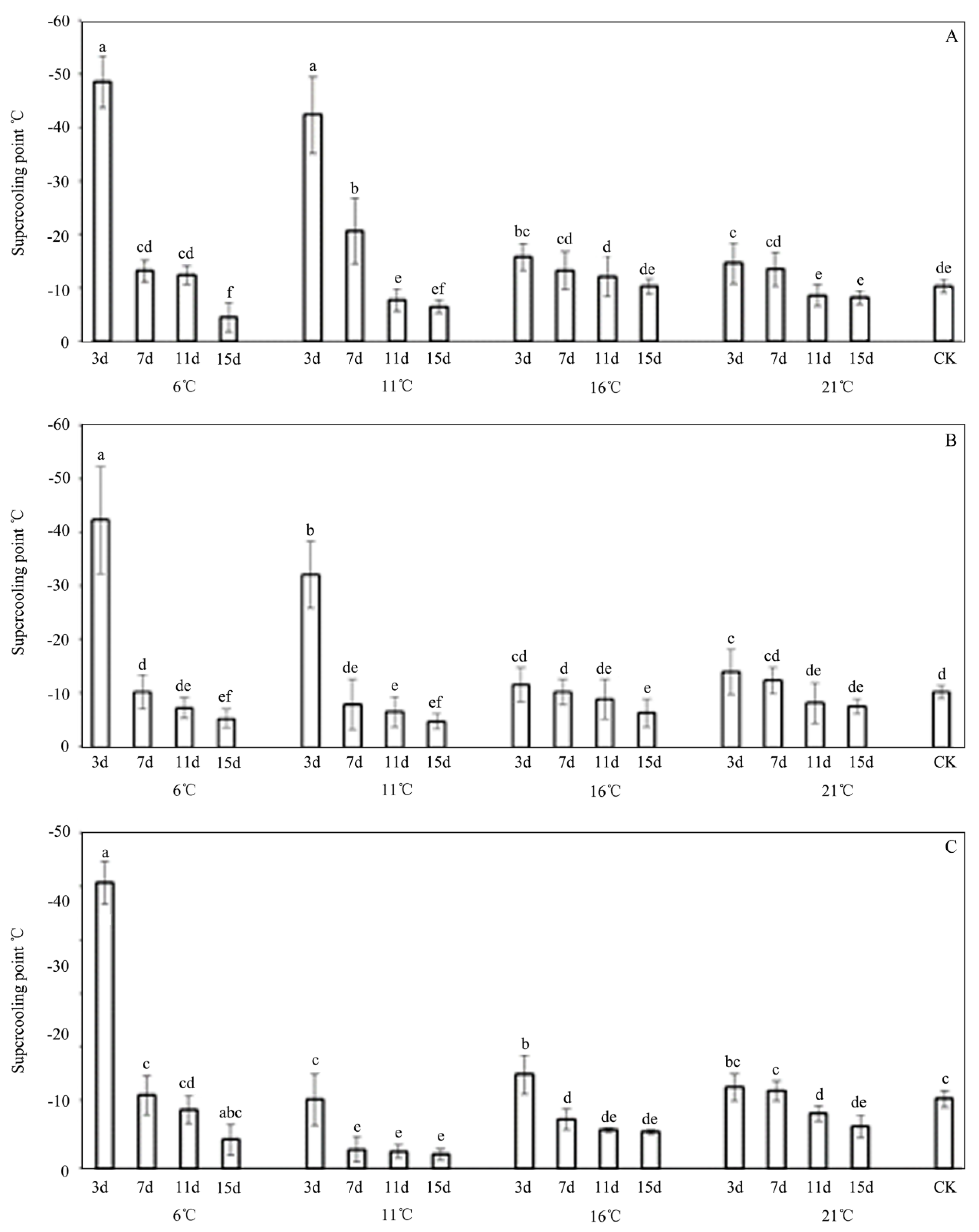 山下 The Effect of Ice-Nucleation-Active Bacteria on Metabolic