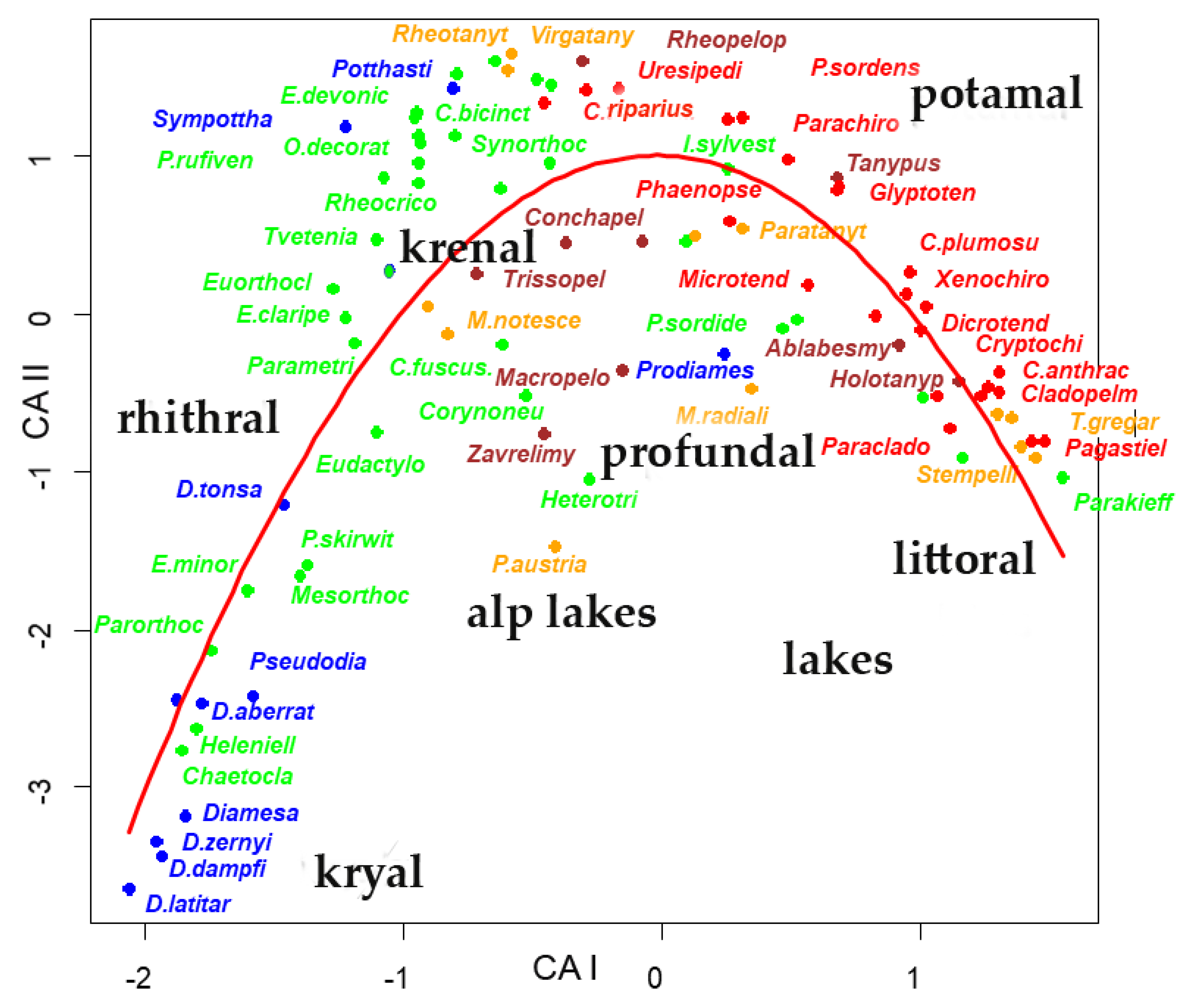 Insects 13 00911 g002 Insects 13 00911 g002