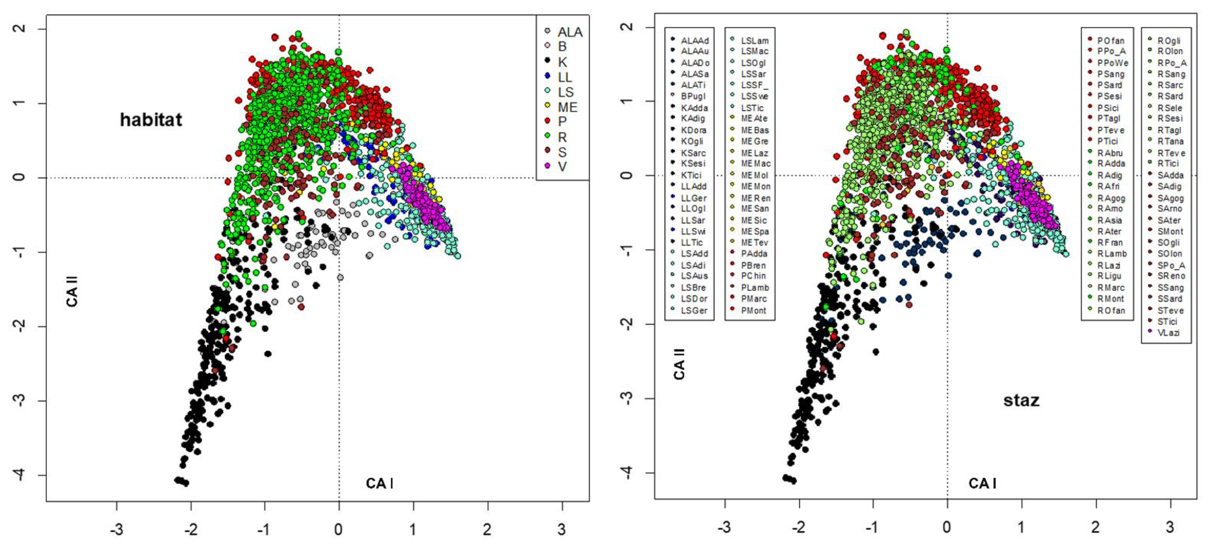 Insects 13 00911 g003 Insects 13 00911 g003