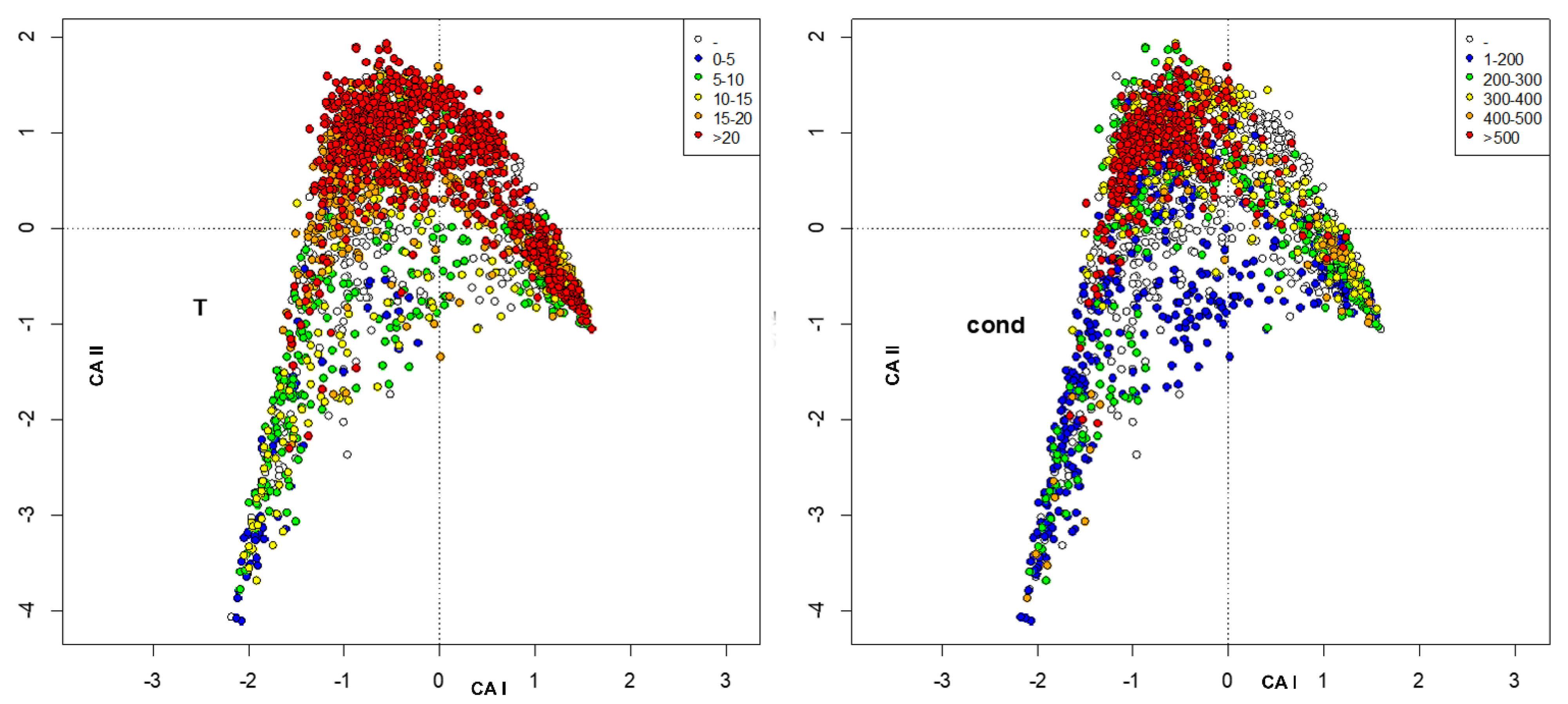 Insects 13 00911 g005 Insects 13 00911 g005