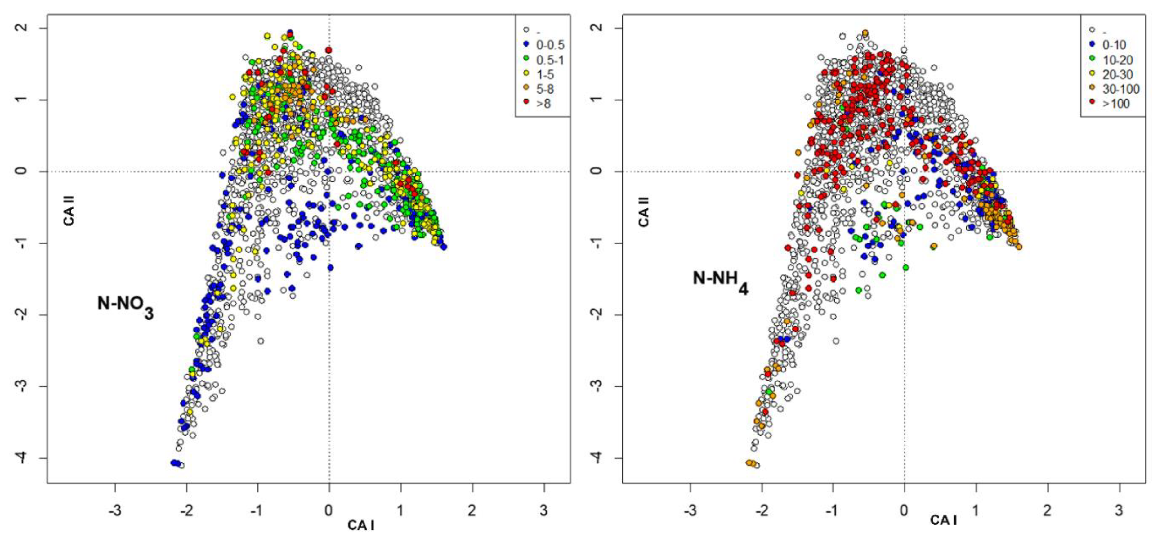 Insects 13 00911 g007 Insects 13 00911 g007