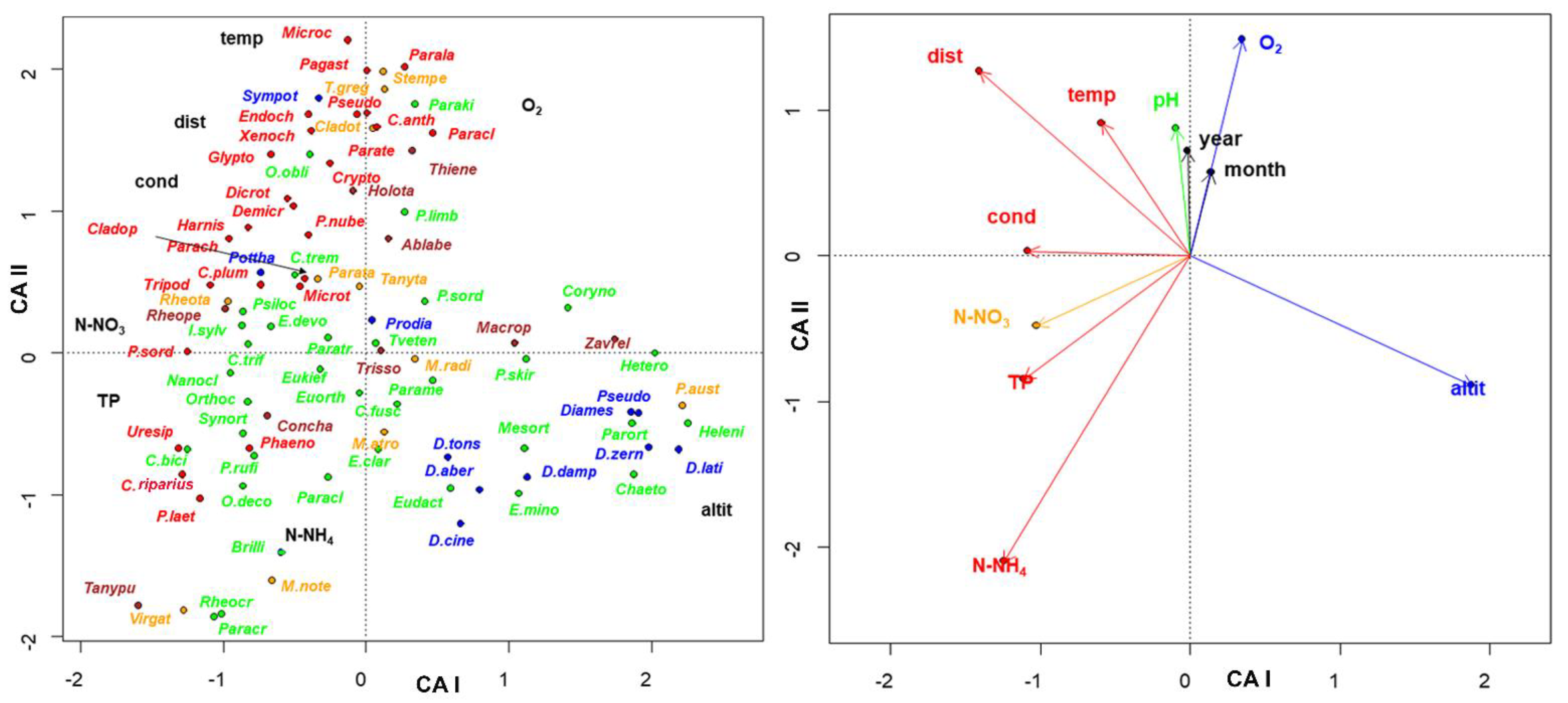 Insects 13 00911 g008 Insects 13 00911 g008