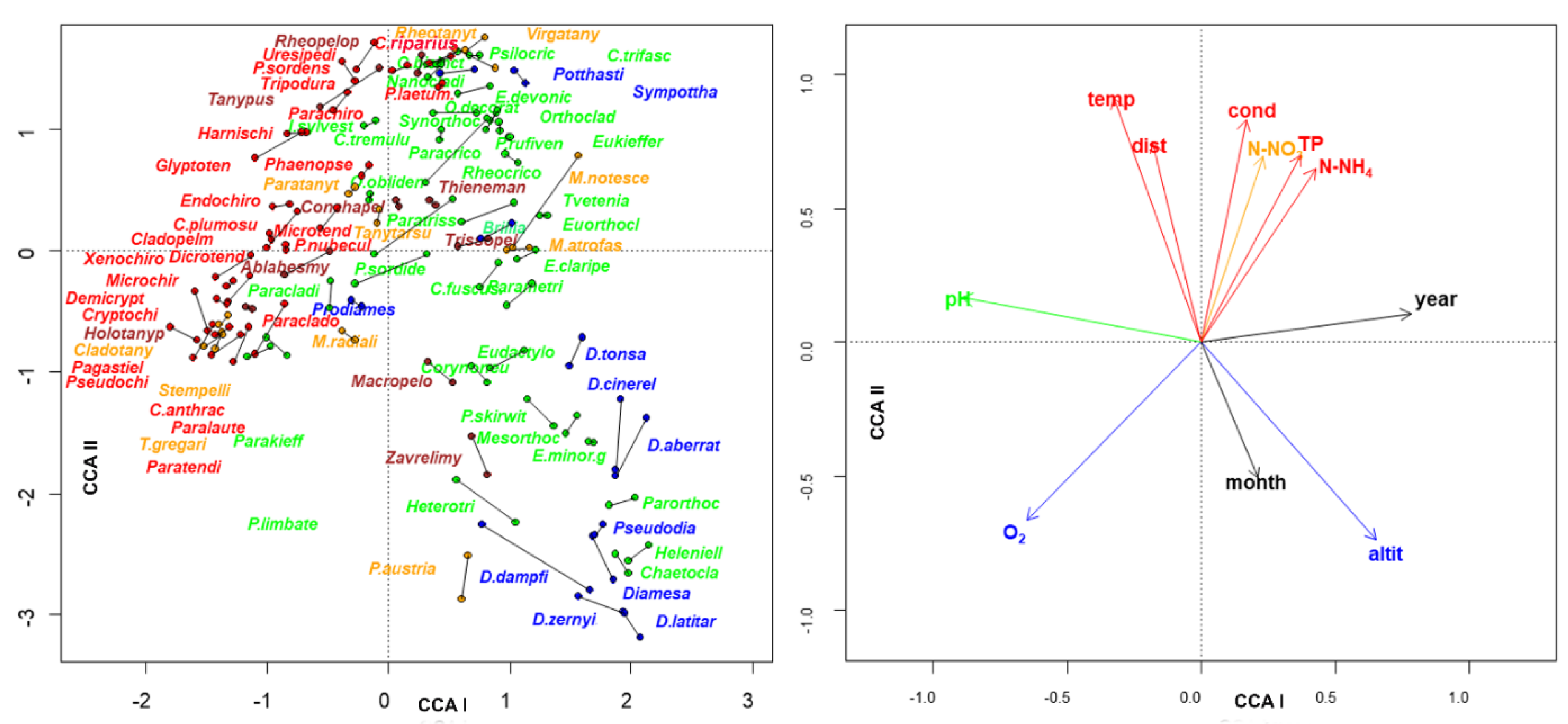 Insects 13 00911 g009 Insects 13 00911 g009