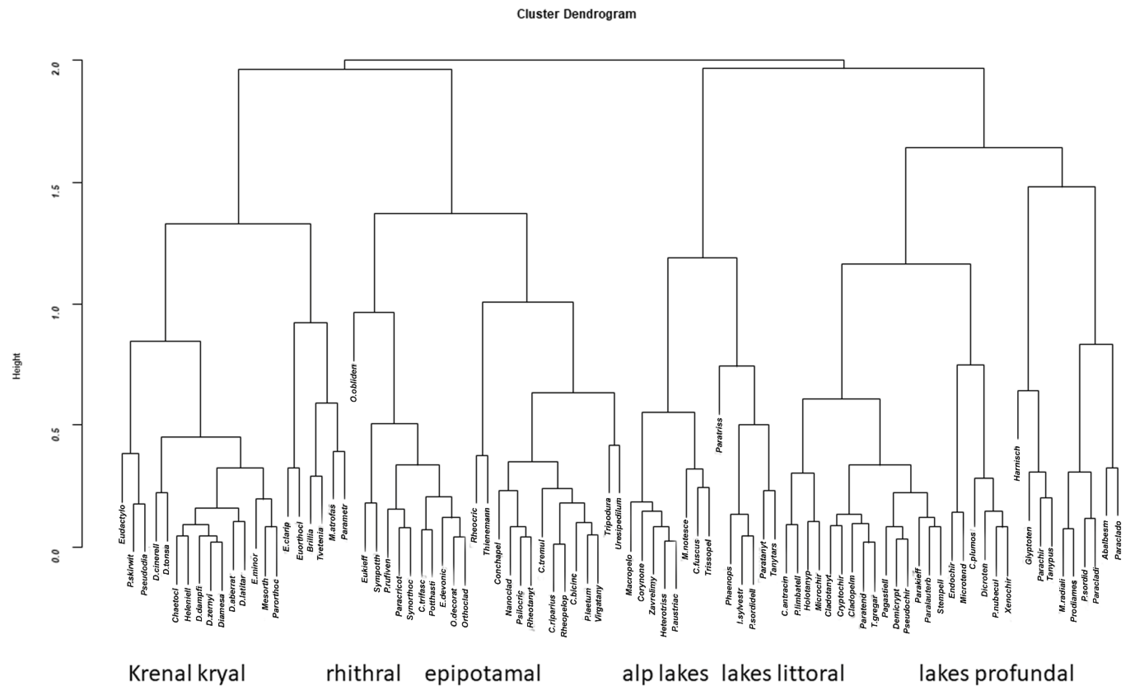 Insects 13 00911 g011 Insects 13 00911 g011
