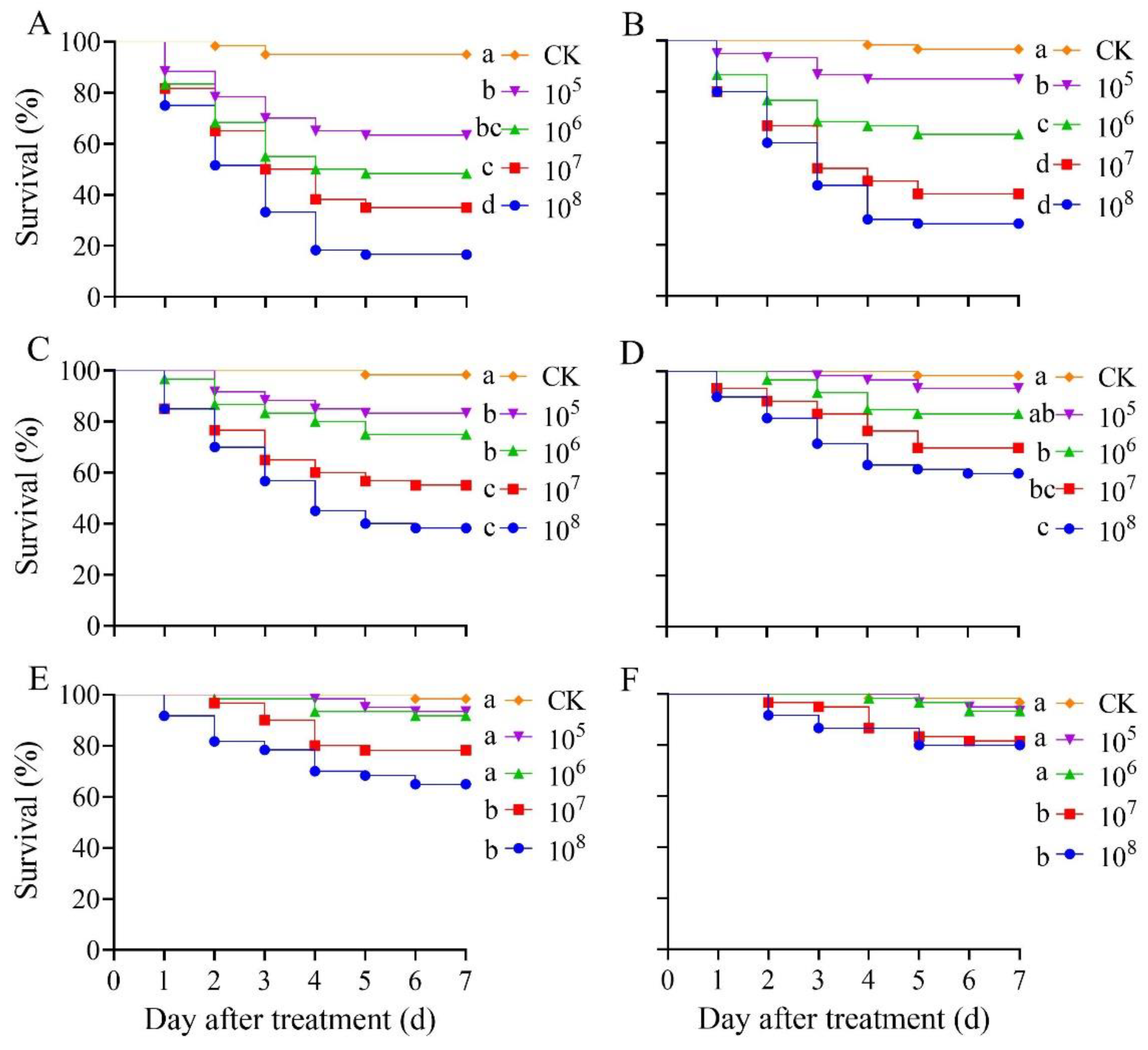 Insects 13 00914 g002 Insects 13 00914 g002