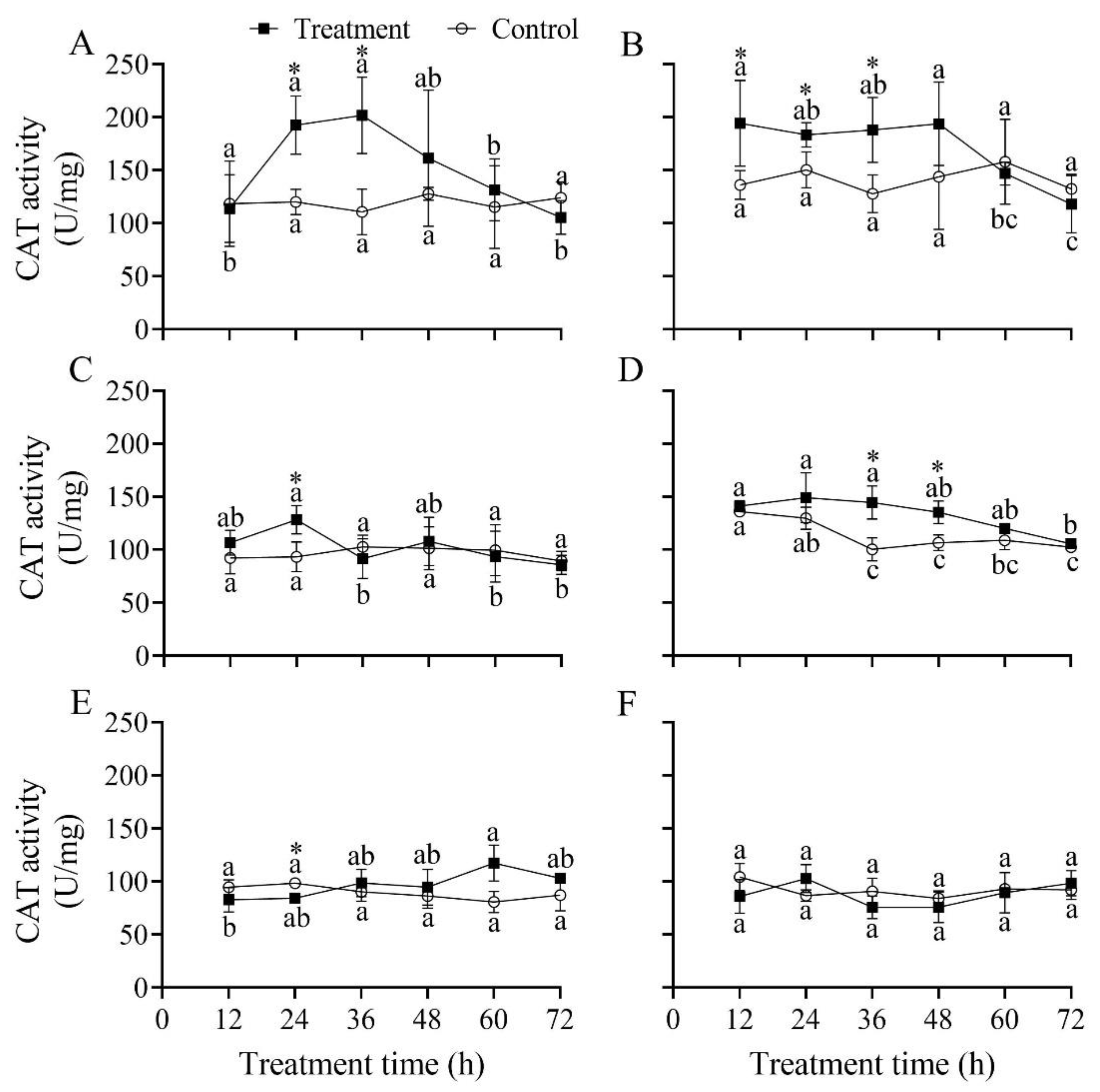 Insects 13 00914 g005 Insects 13 00914 g005