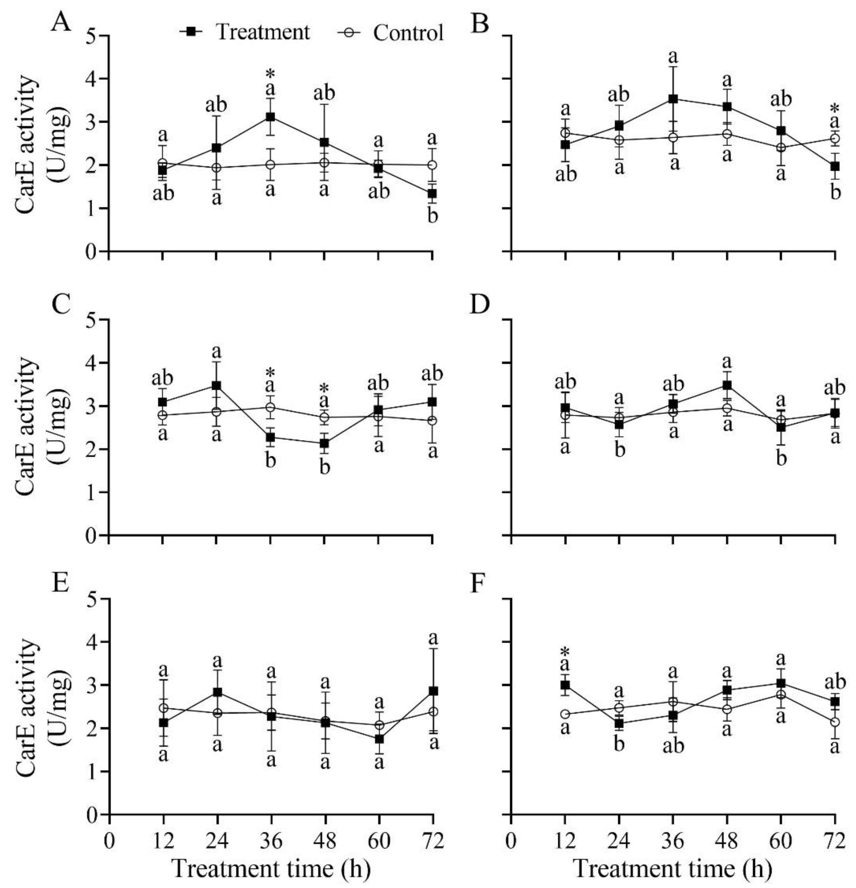 Insects 13 00914 g009 Insects 13 00914 g009