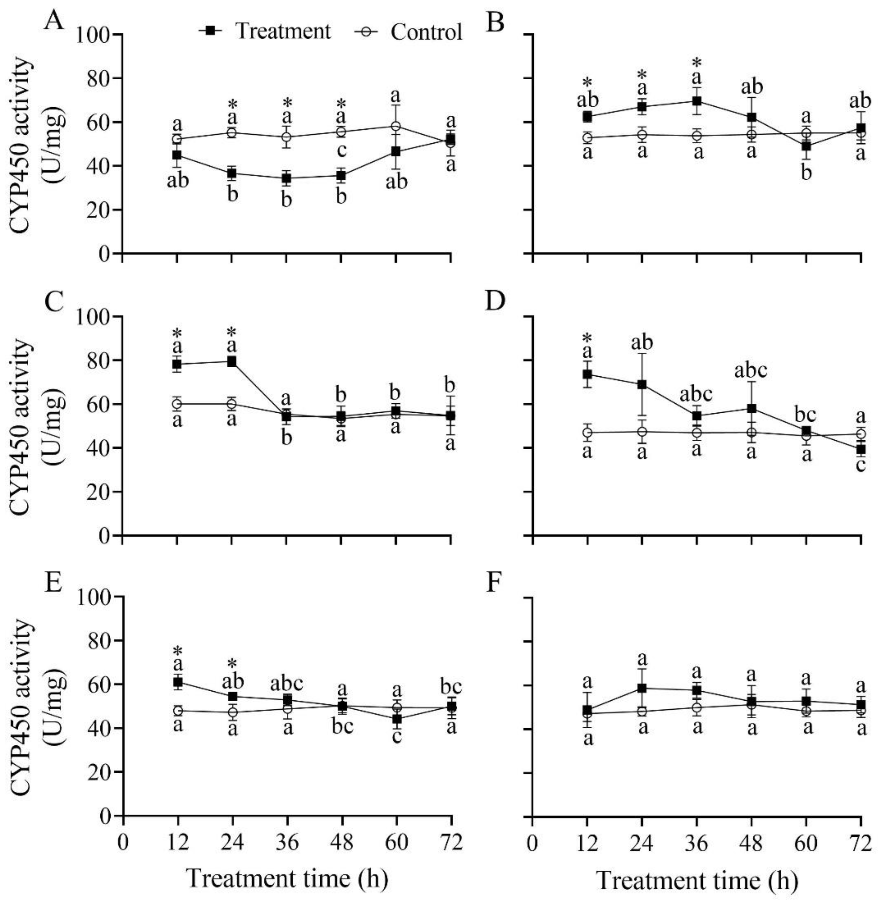 Insects 13 00914 g010 Insects 13 00914 g010
