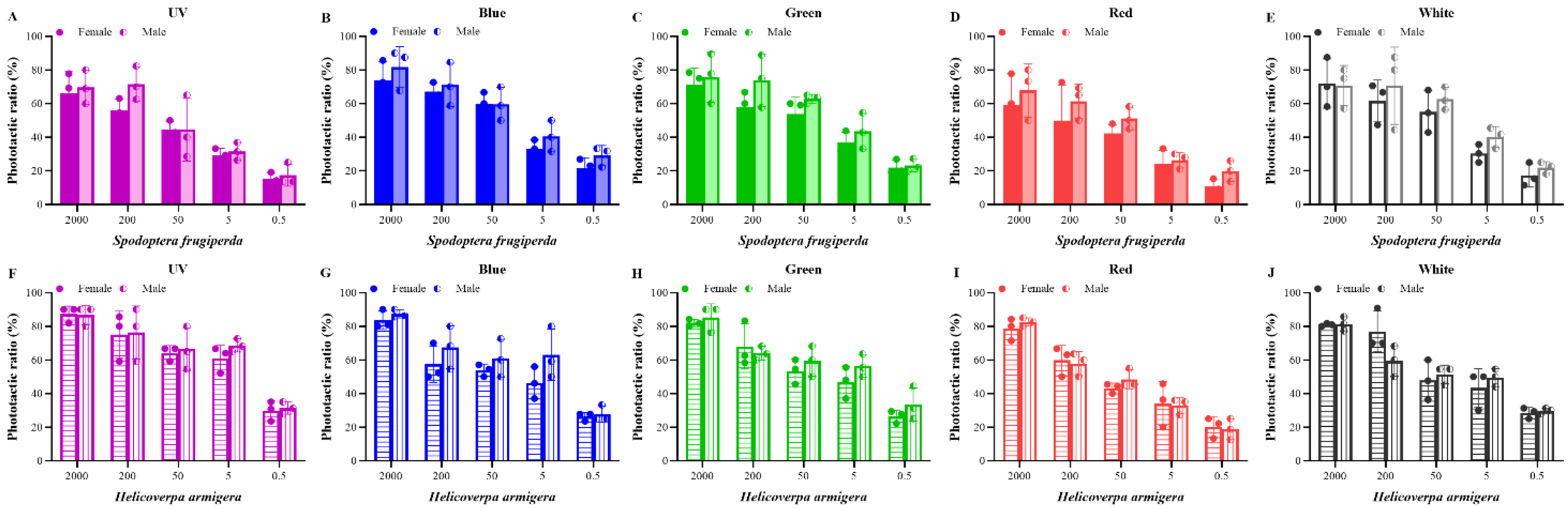 Insects 13 00917 g002