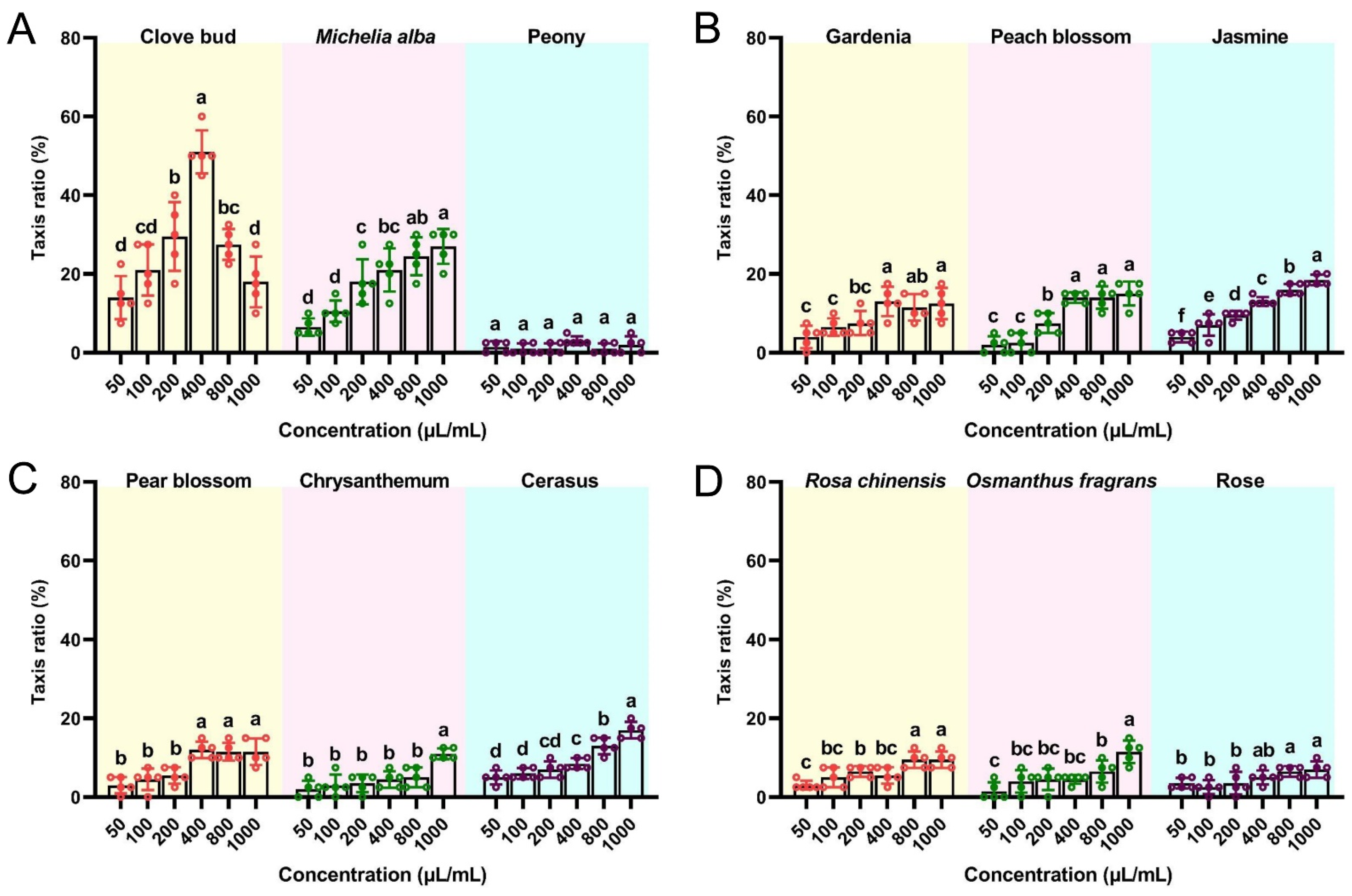 Insects 13 00918 g001