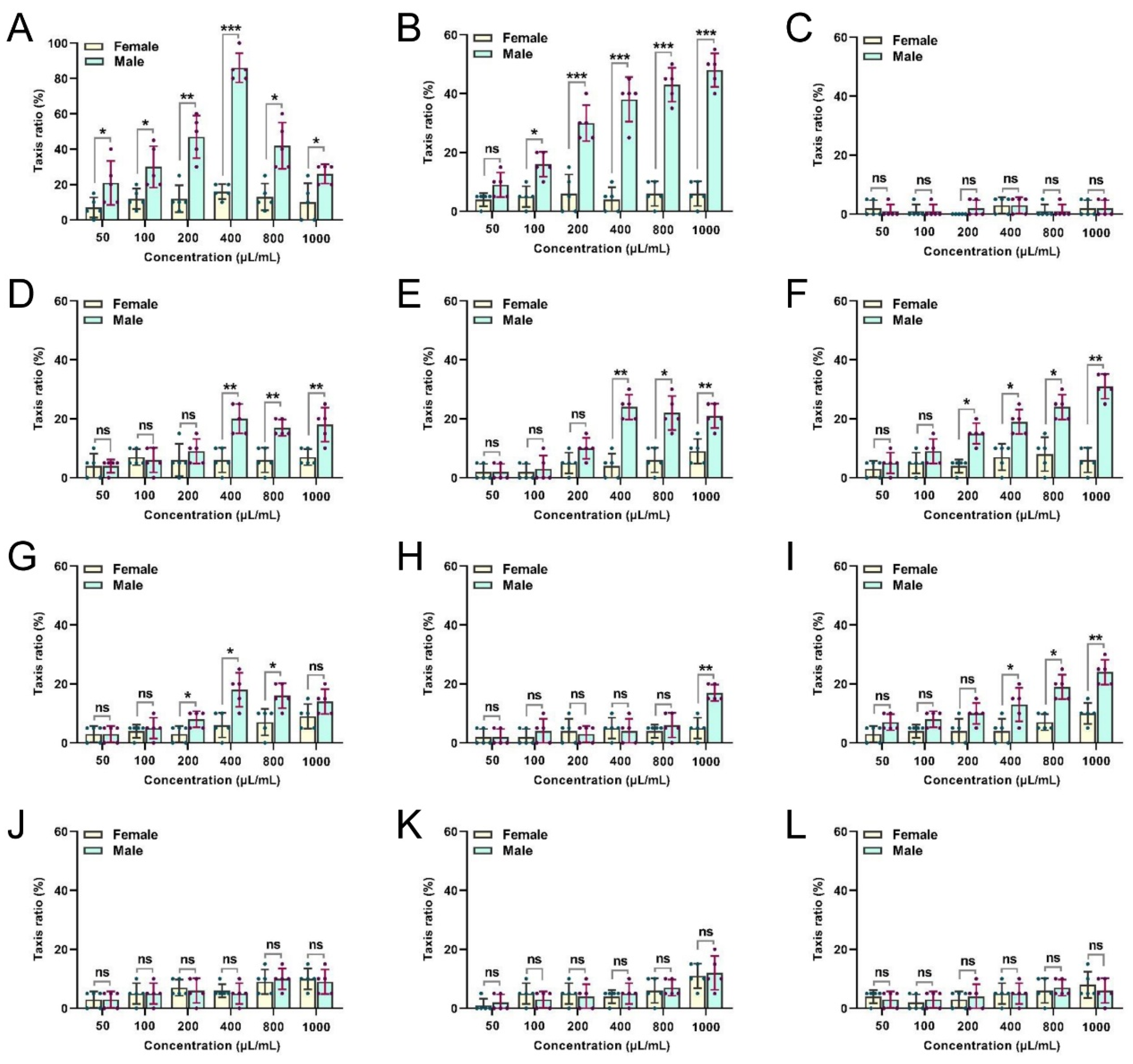 Insects 13 00918 g002