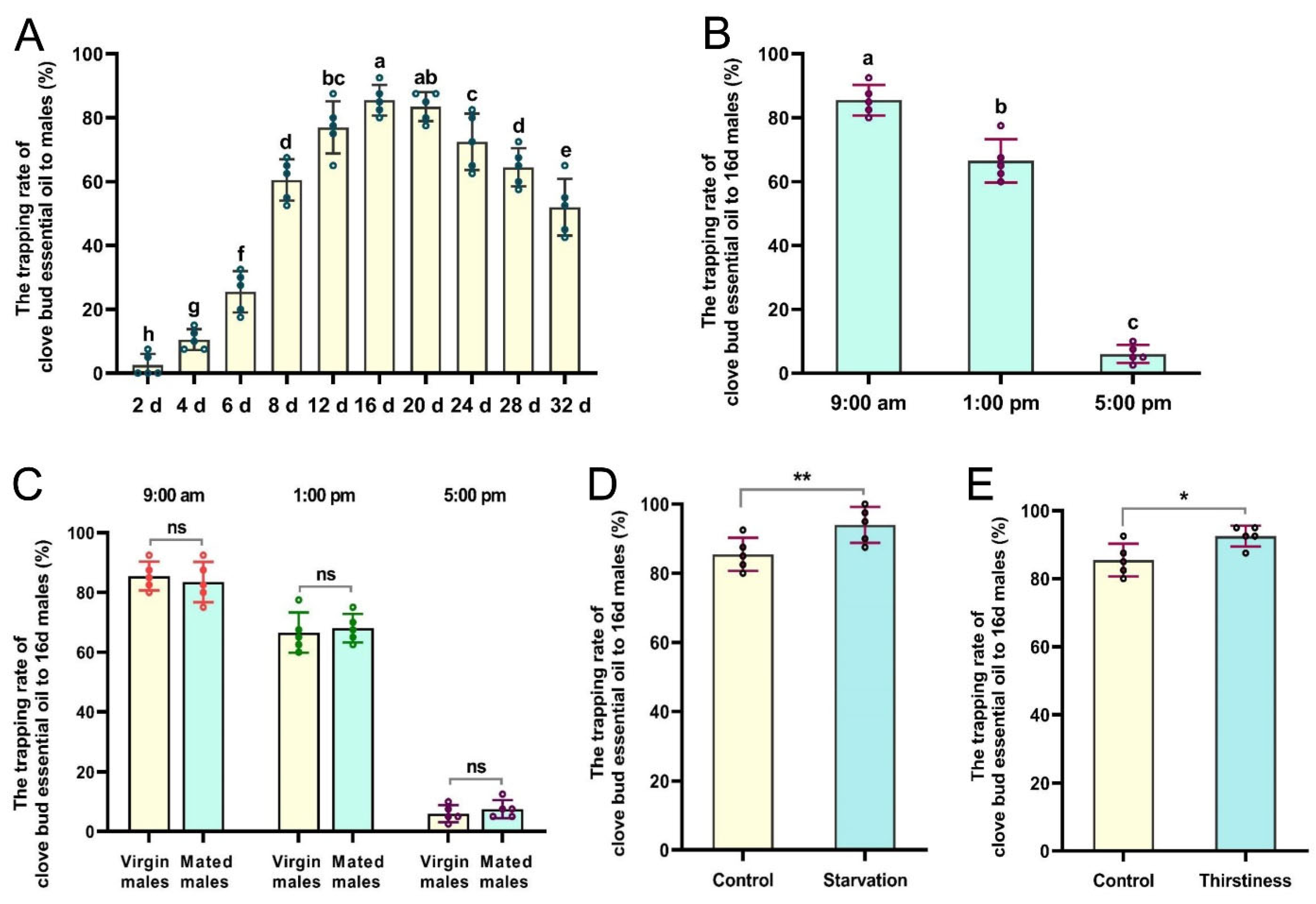 Insects 13 00918 g003