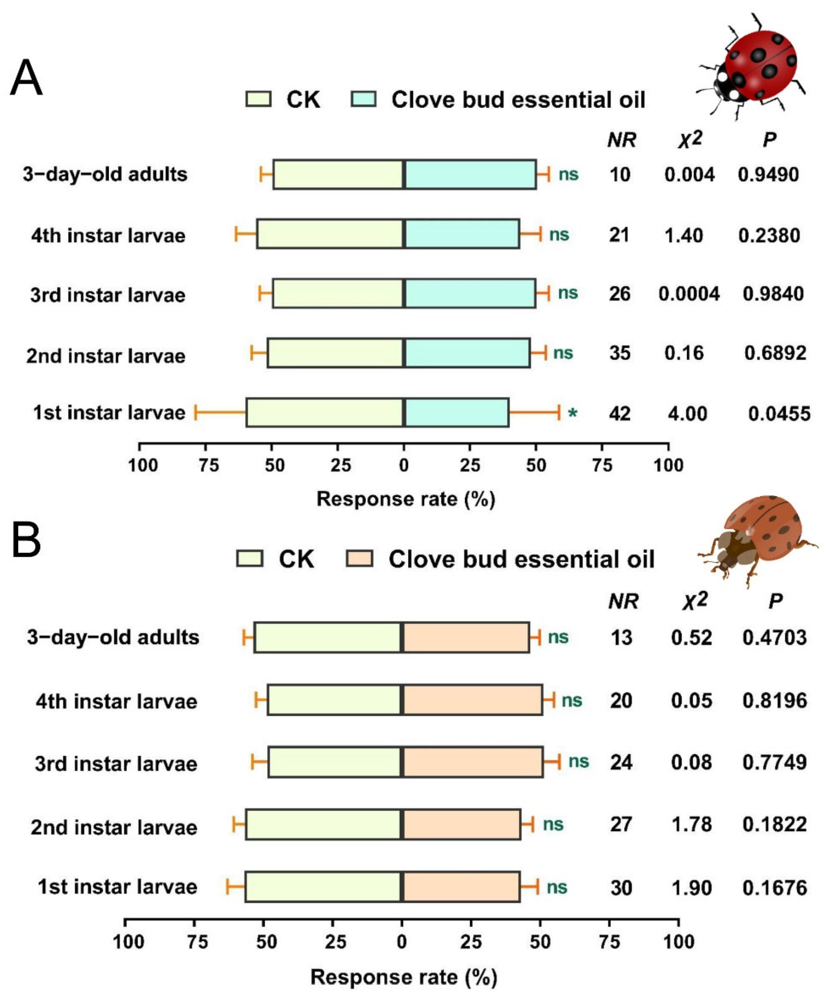 Insects 13 00918 g004