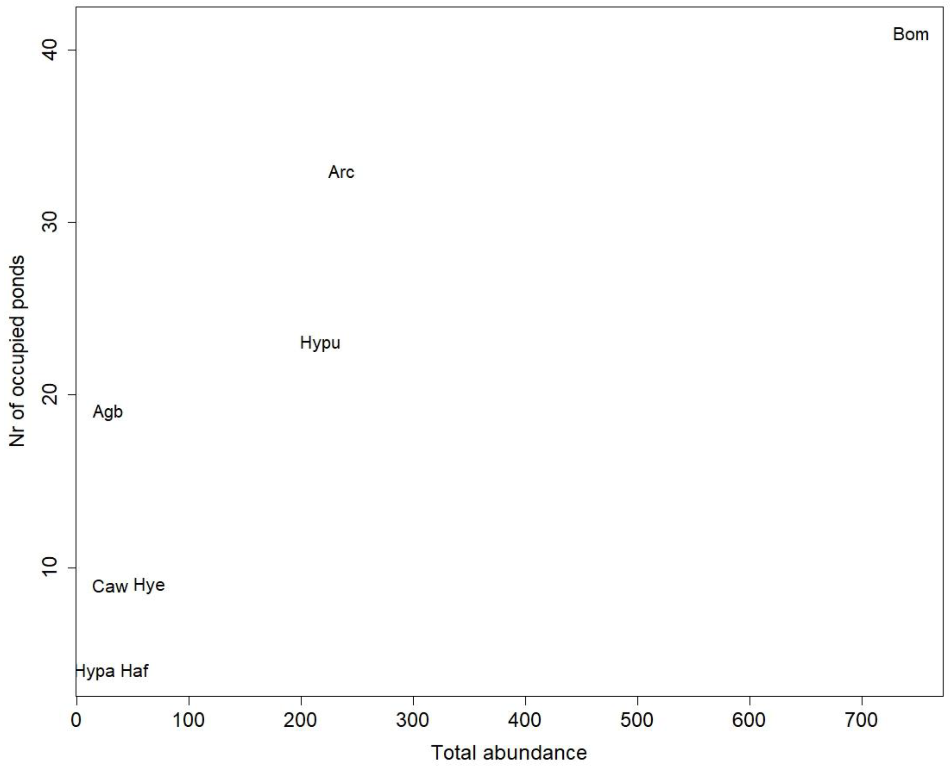 Insects 13 00923 g002 Insects 13 00923 g002