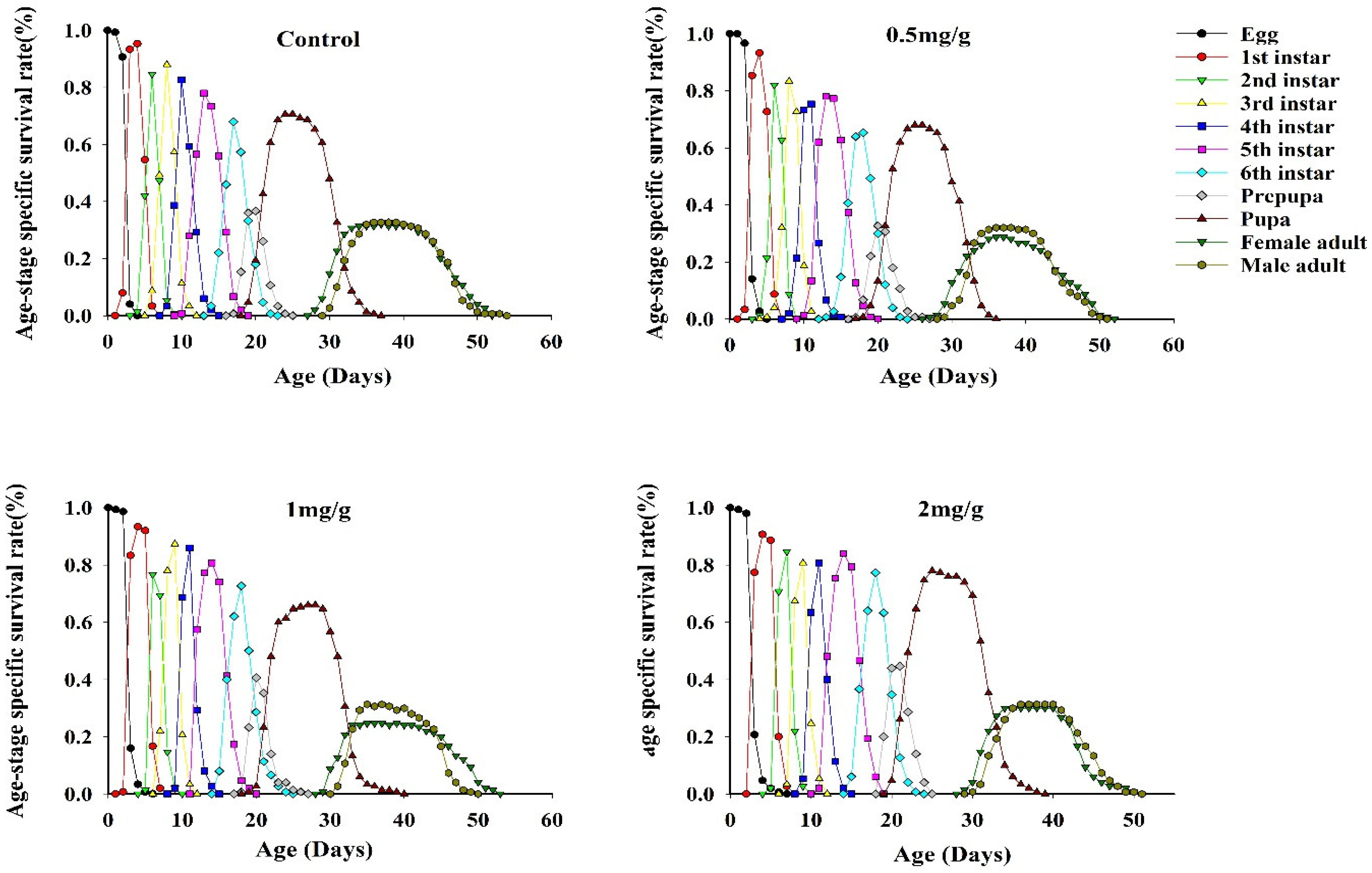 Insects 13 00929 g003