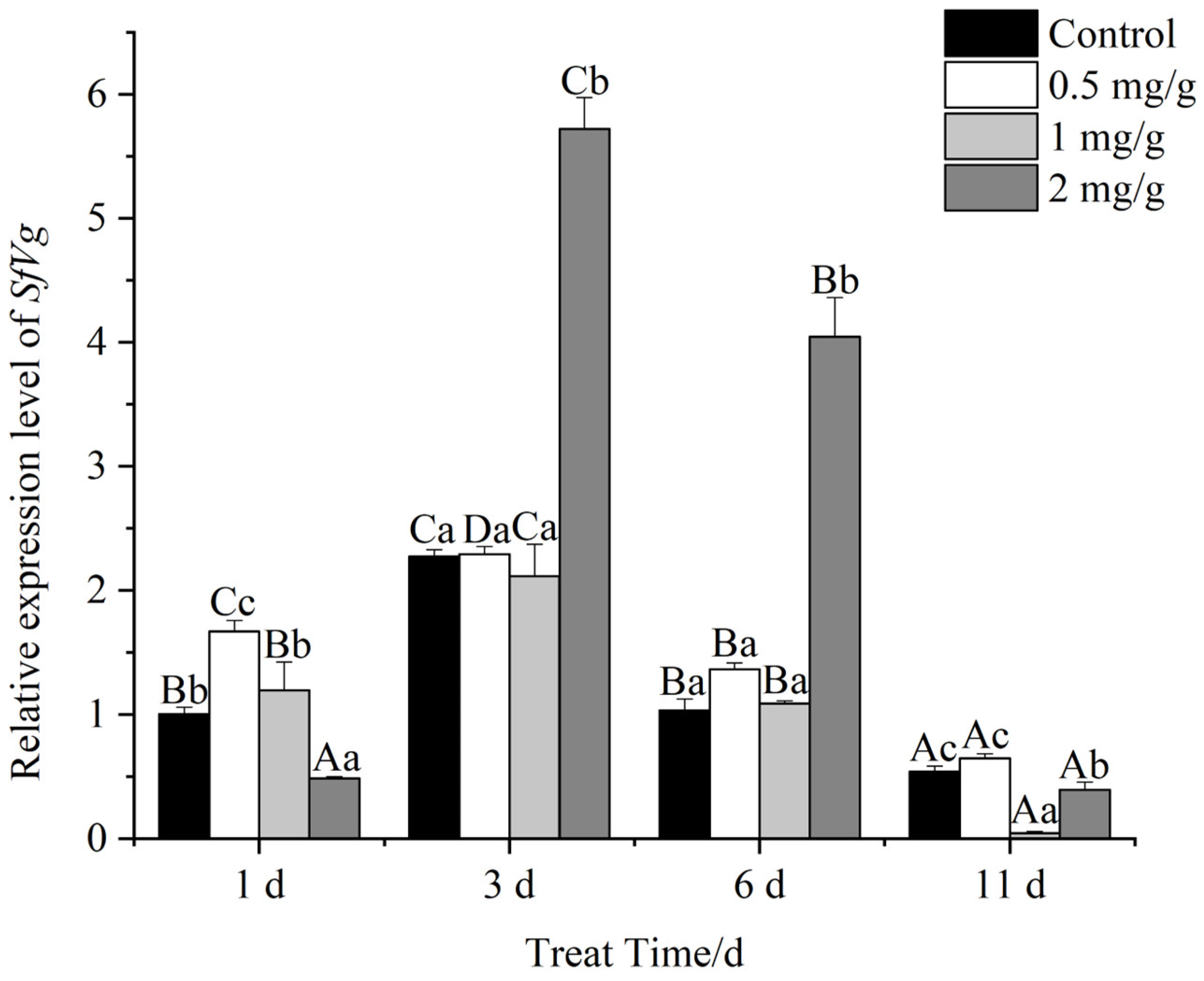 Insects 13 00929 g007