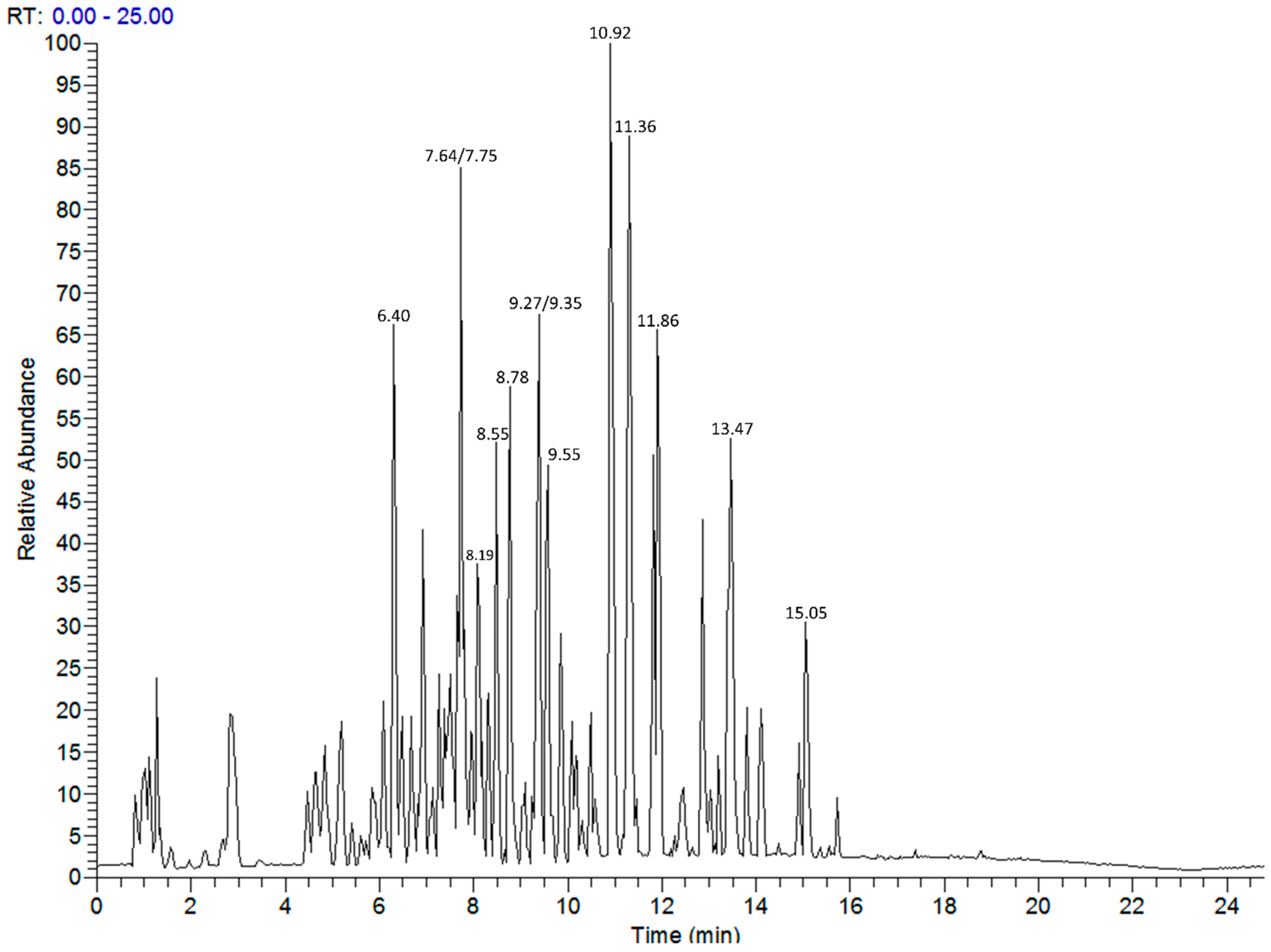 Insects 13 00930 g001