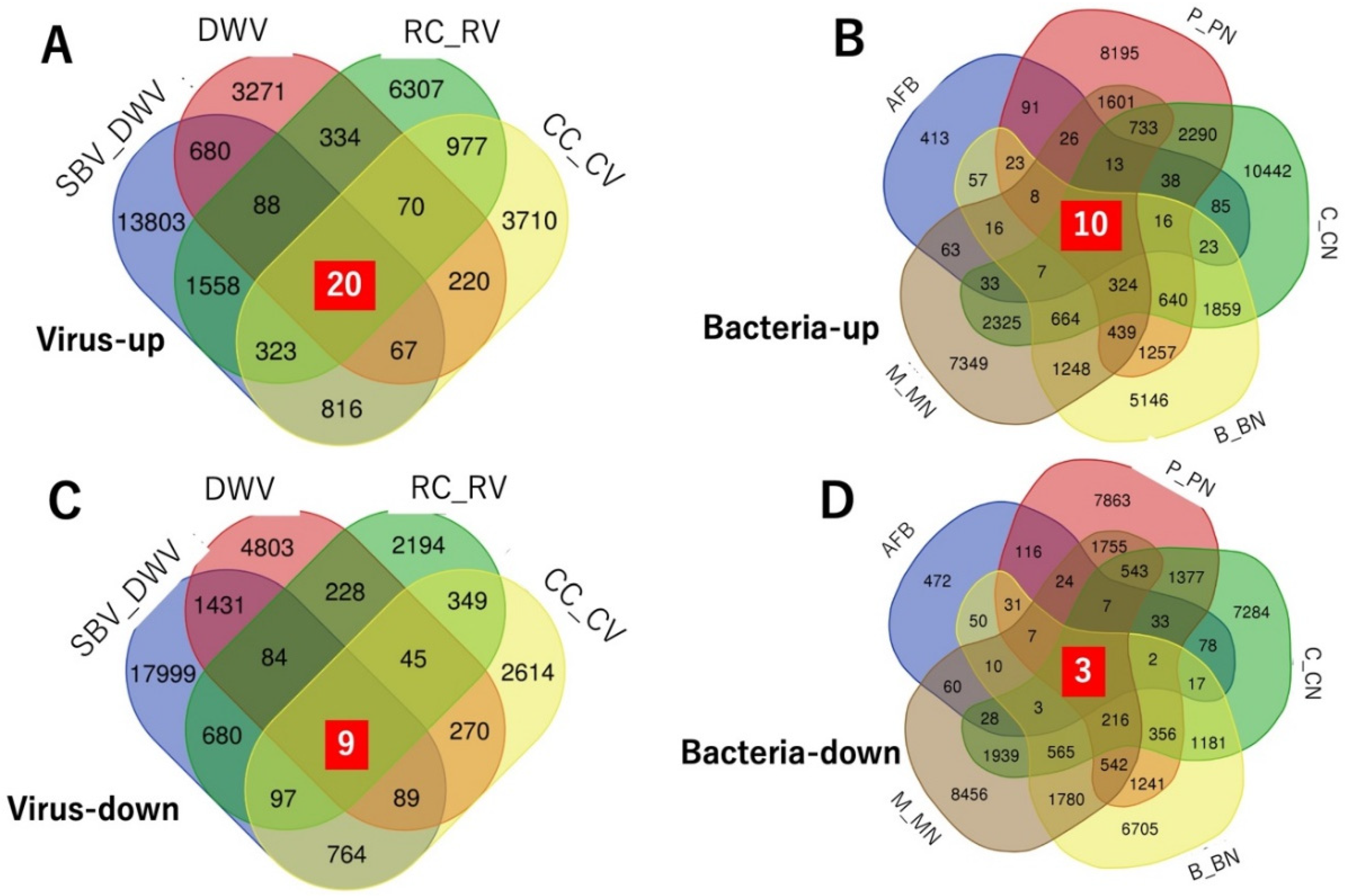 Insects 13 00931 g003 Insects 13 00931 g003
