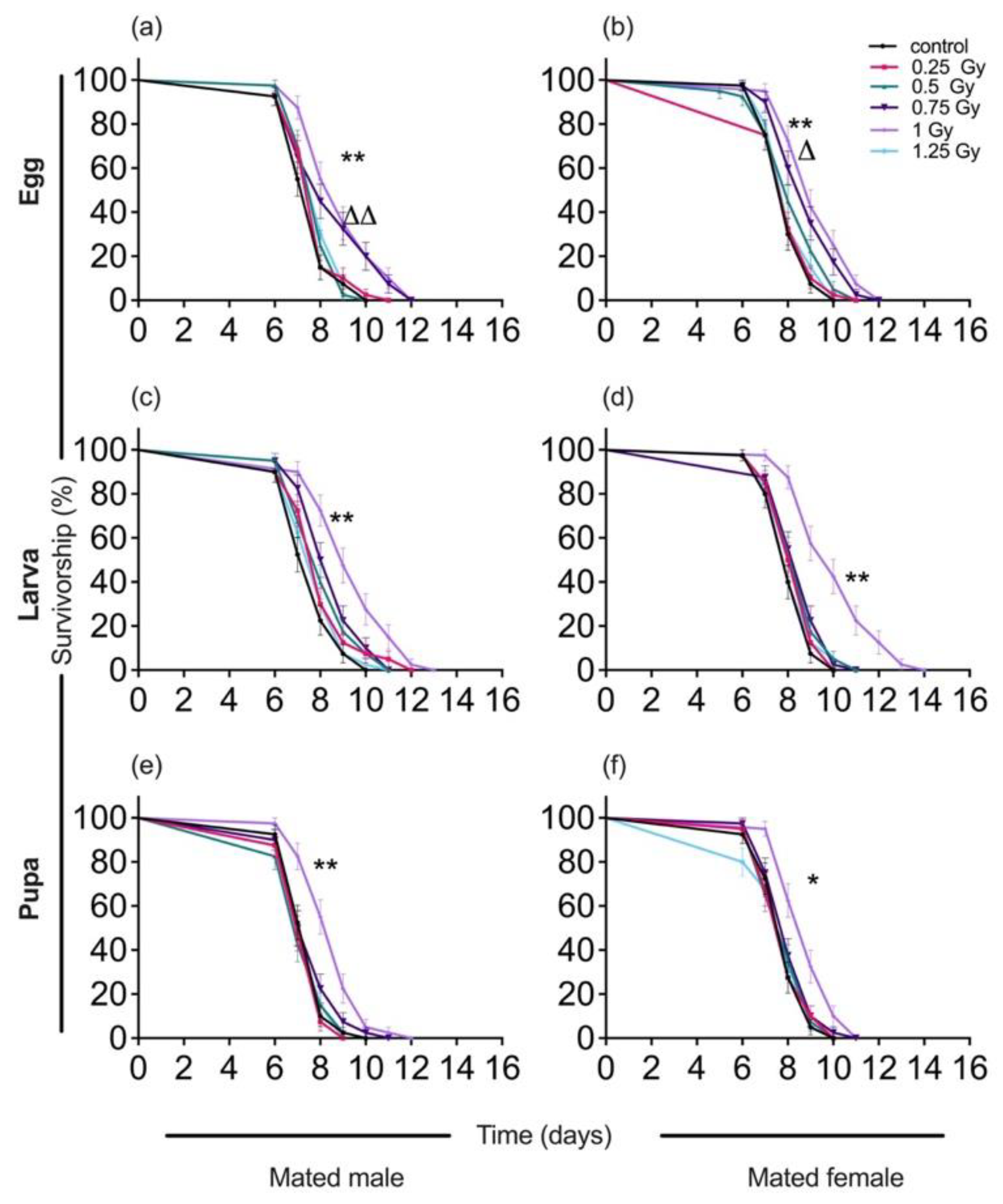 Insects 13 00933 g002