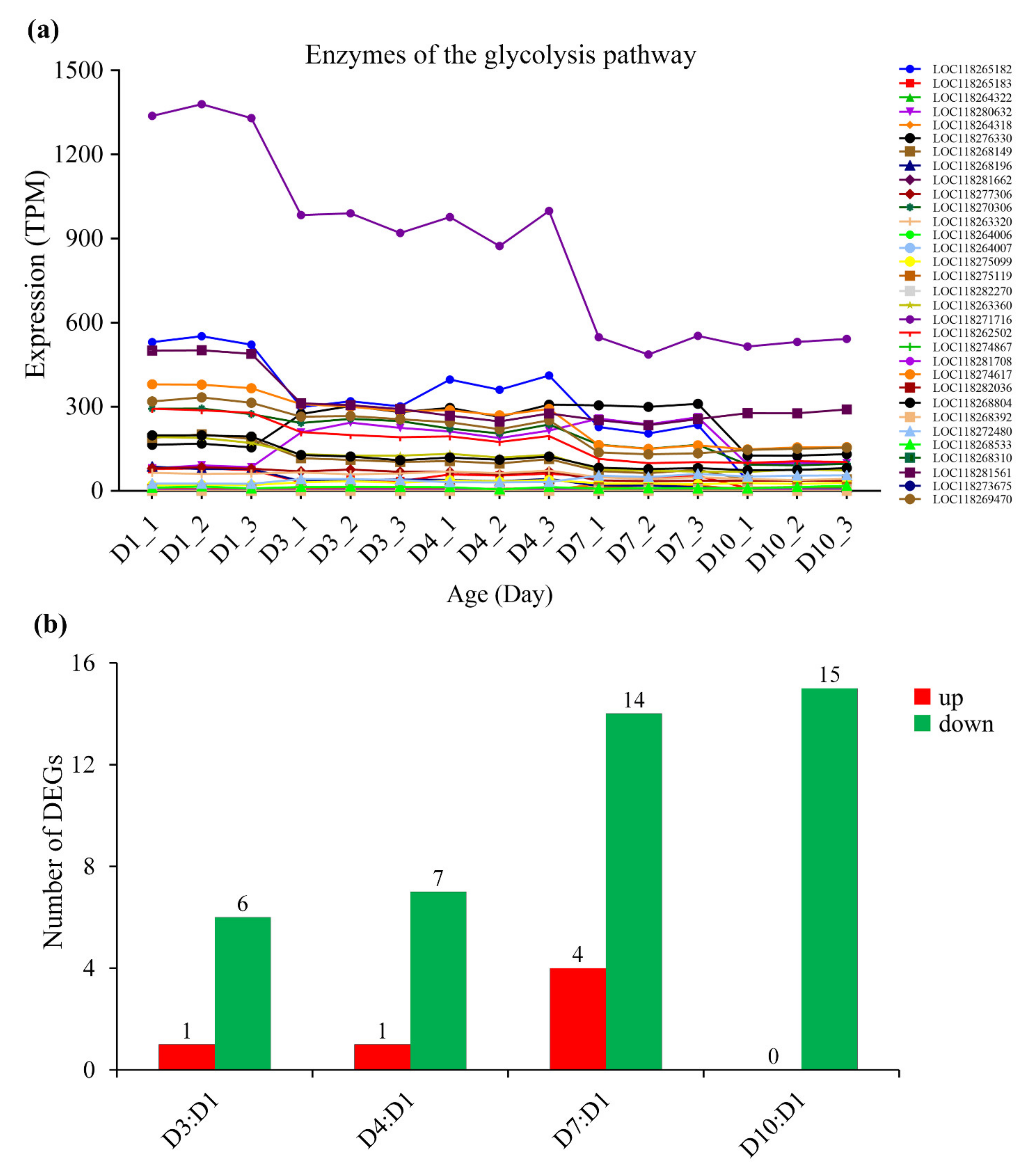 Insects 13 00936 g005