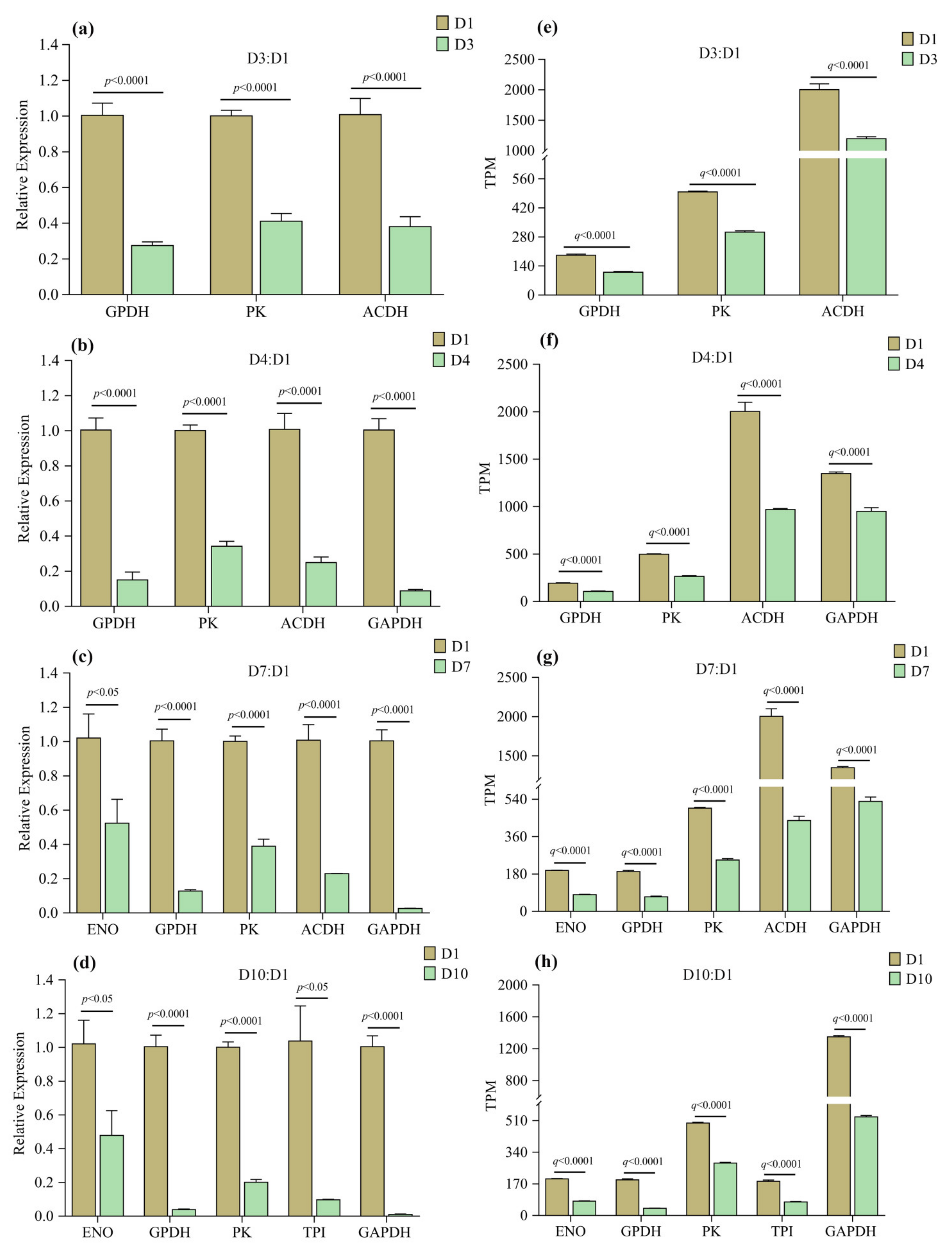 Insects 13 00936 g010