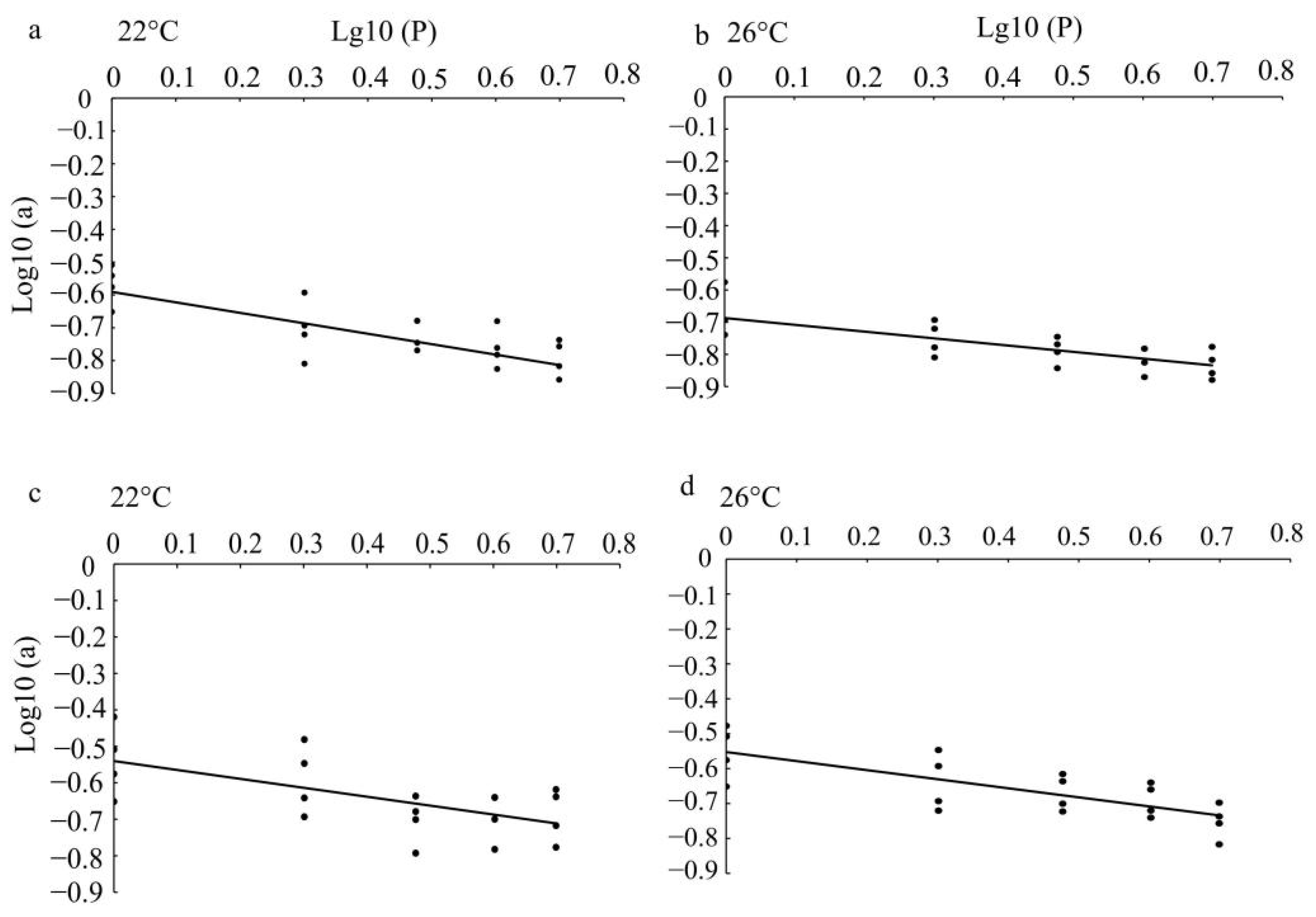 Insects 13 00937 g002 Insects 13 00937 g002