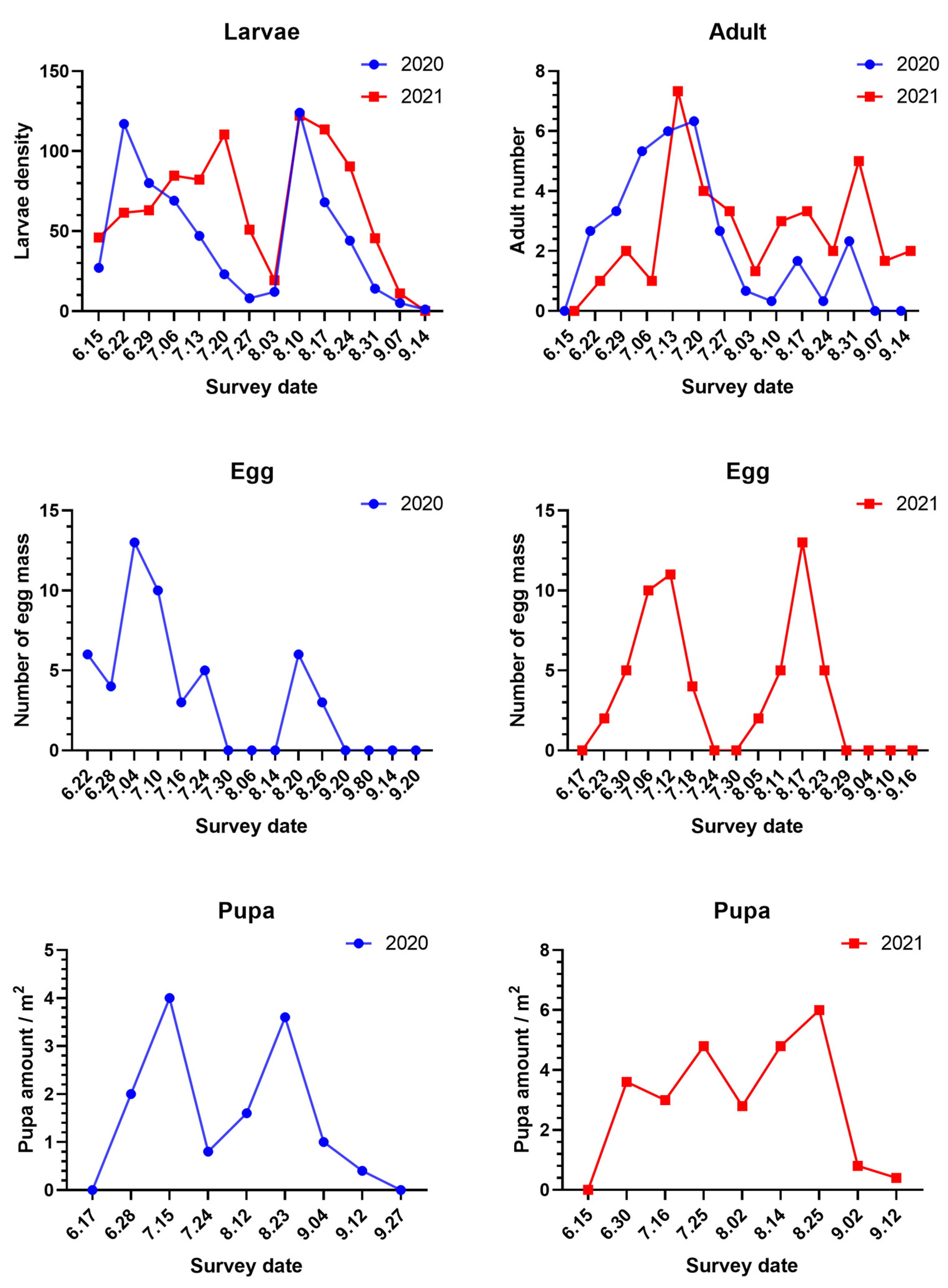 Insects 13 00938 g001 Insects 13 00938 g001