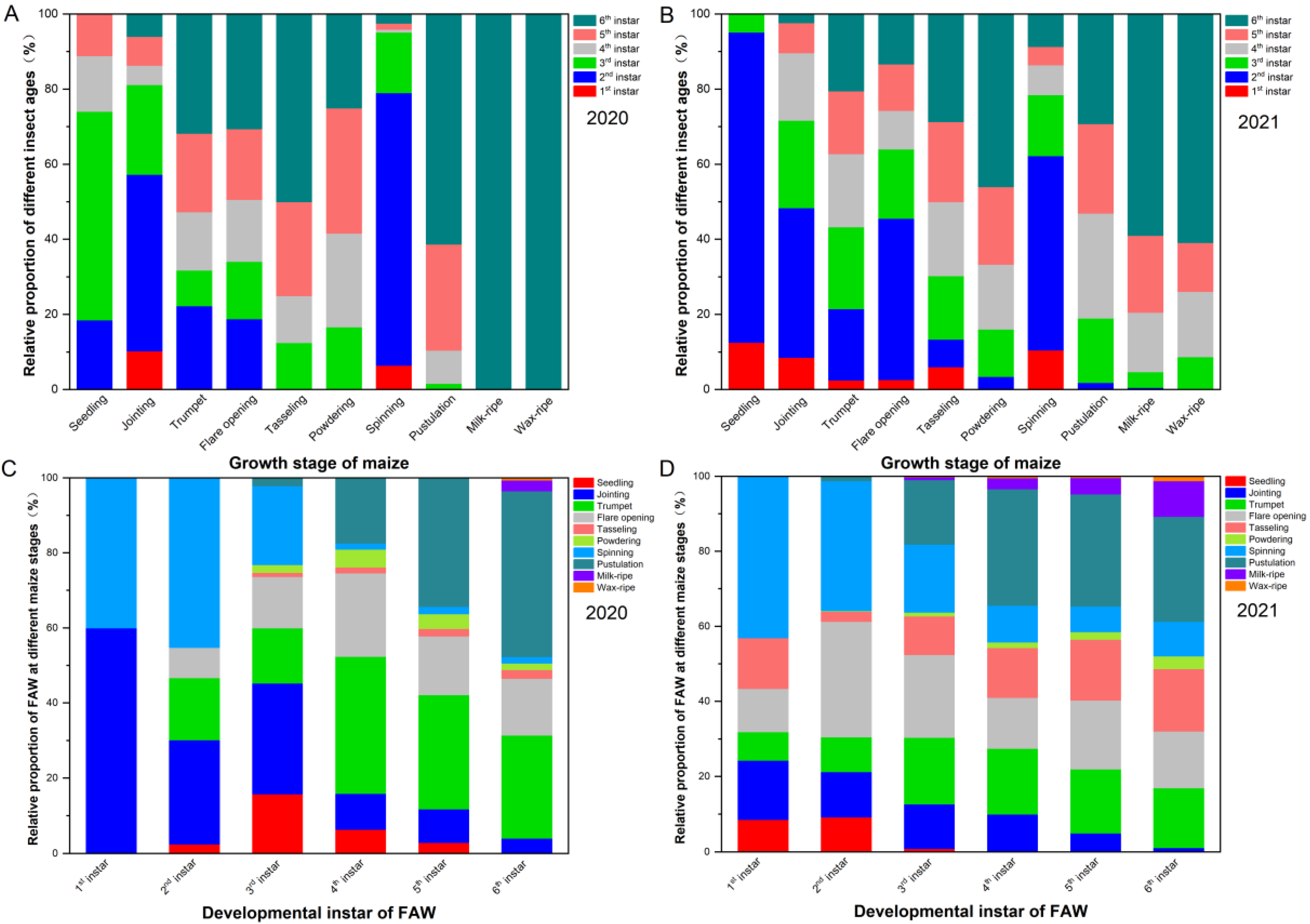 Insects 13 00938 g002 Insects 13 00938 g002