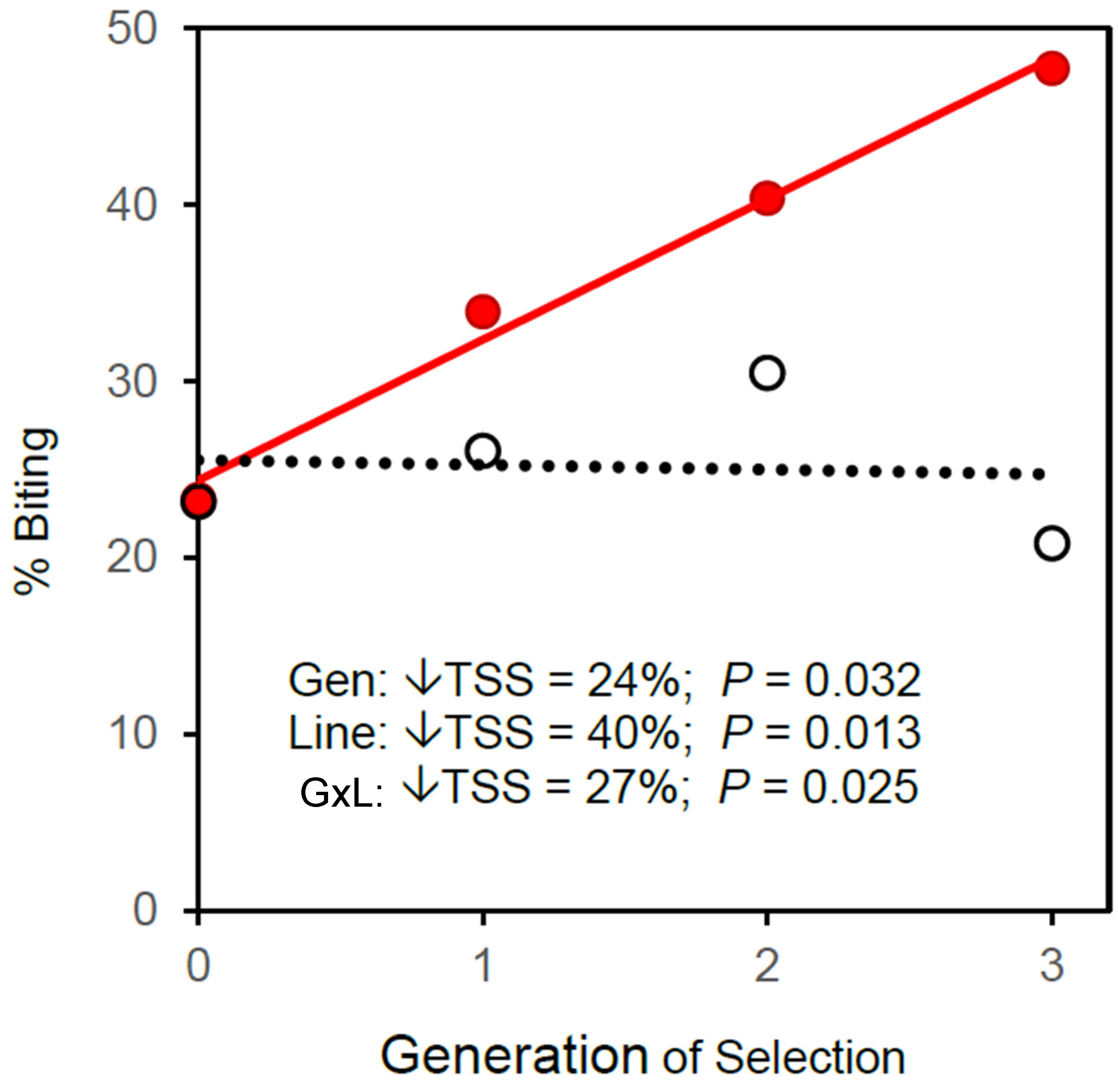 Insects 13 00939 g005