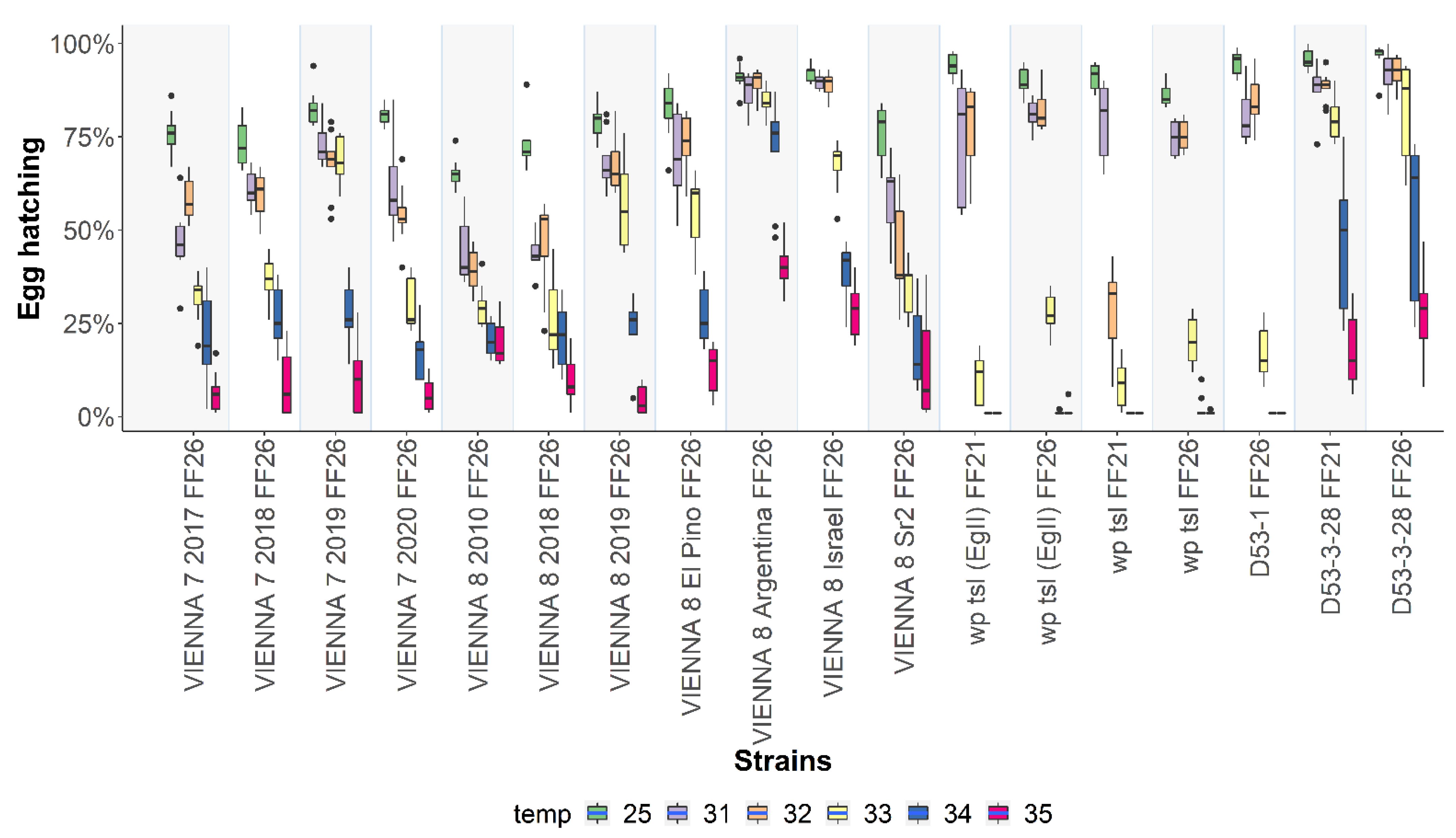 Insects 13 00943 g006