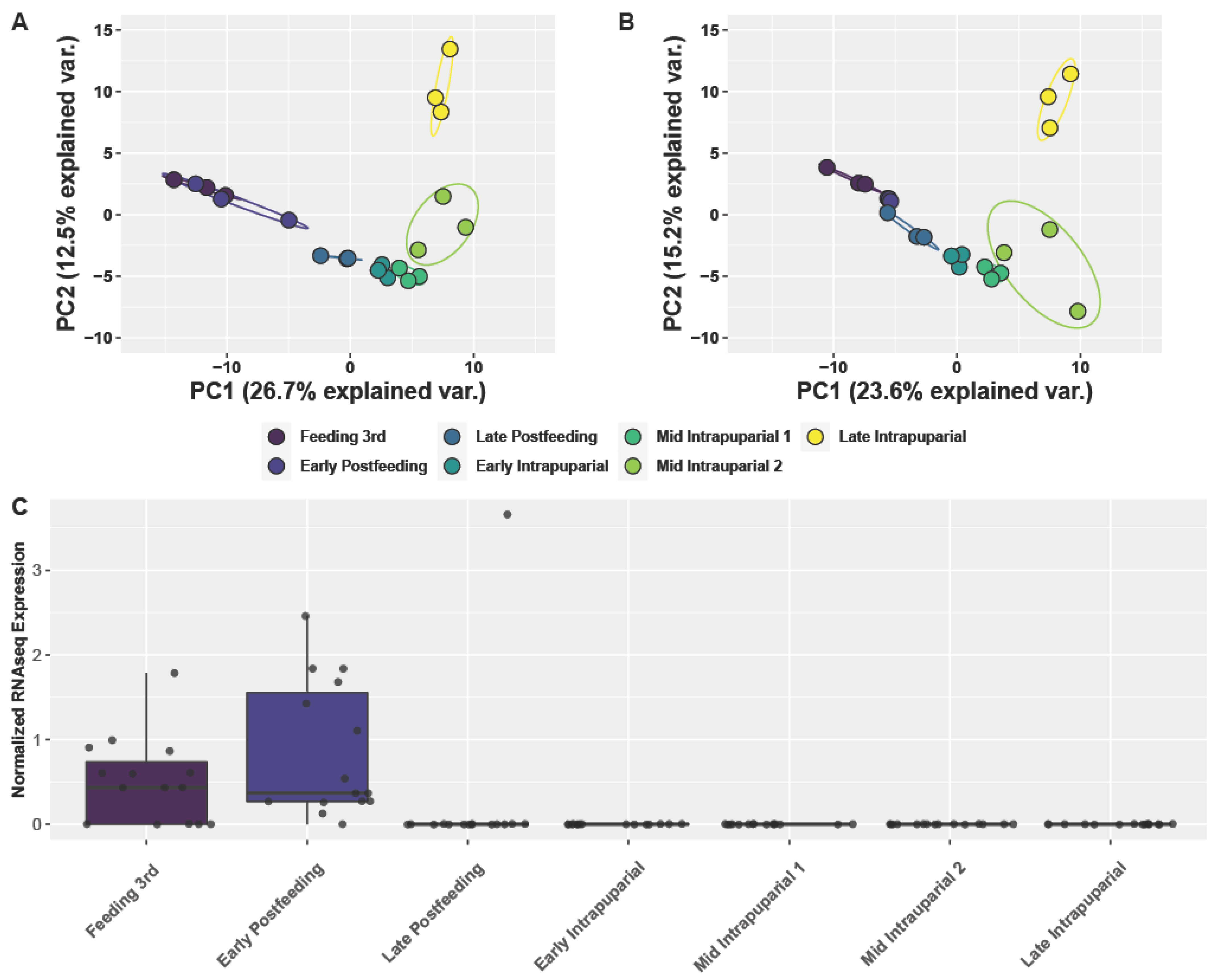 Insects 13 00948 g001 Insects 13 00948 g001