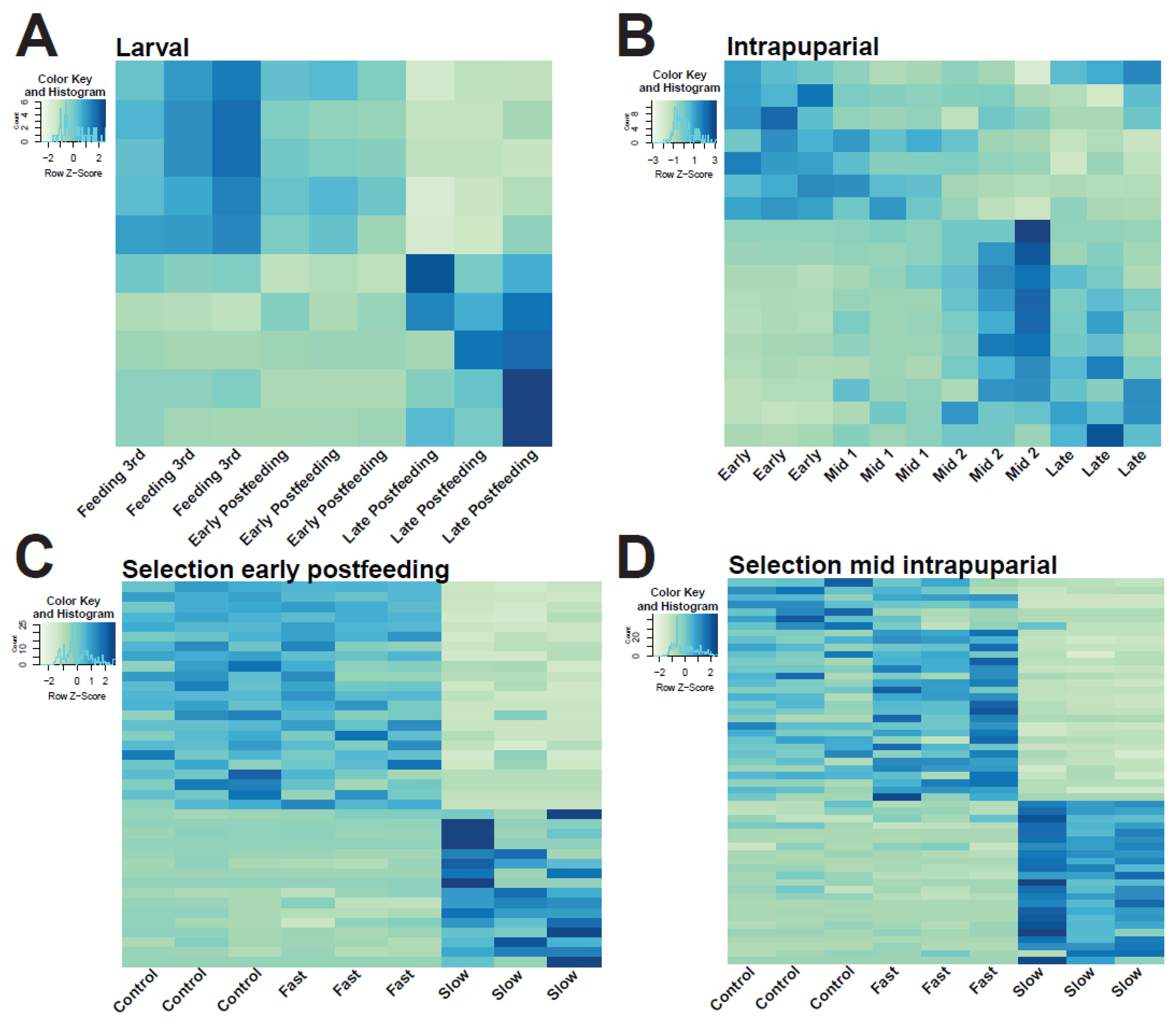 Insects 13 00948 g002 Insects 13 00948 g002