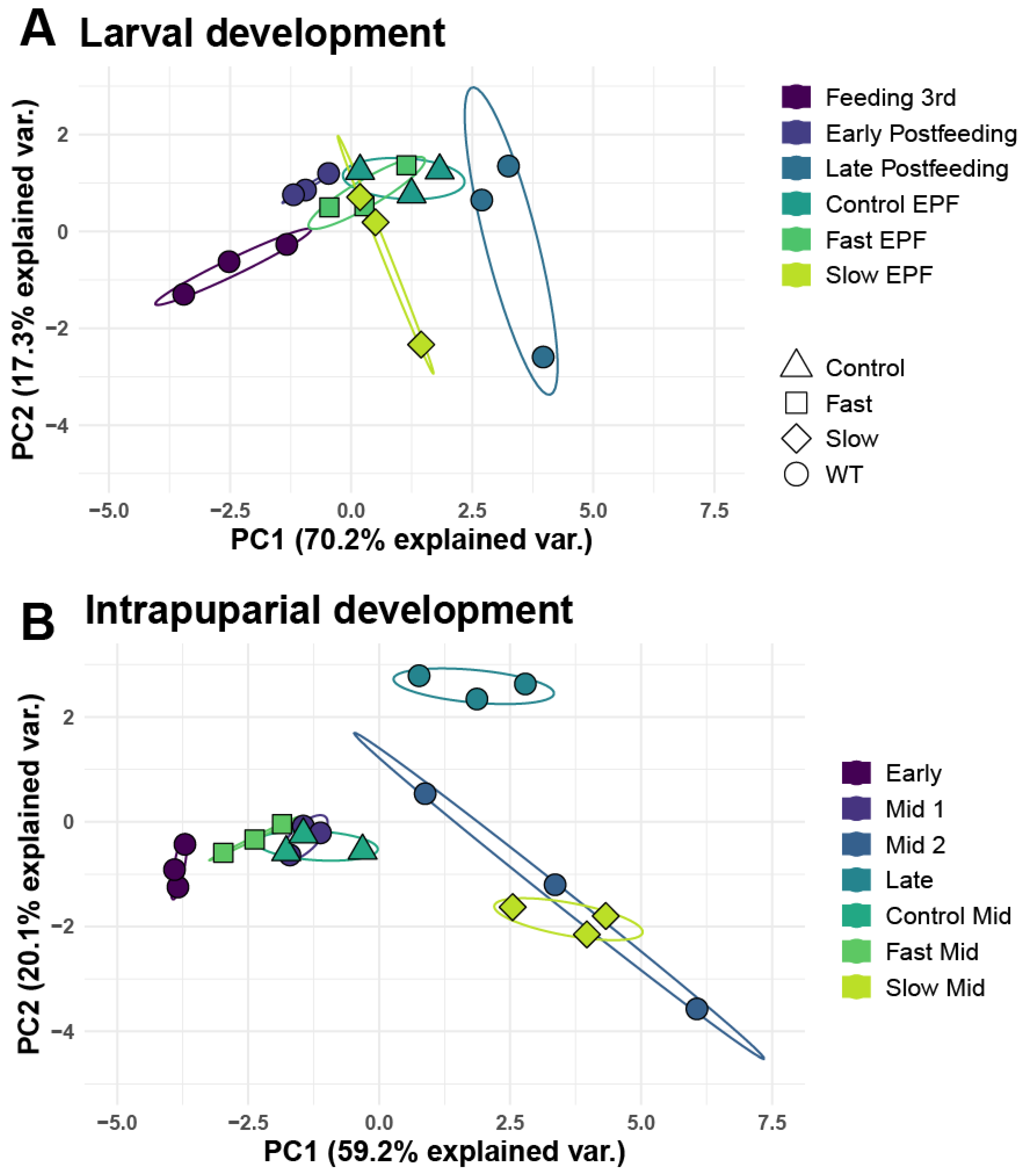 Insects 13 00948 g003 Insects 13 00948 g003