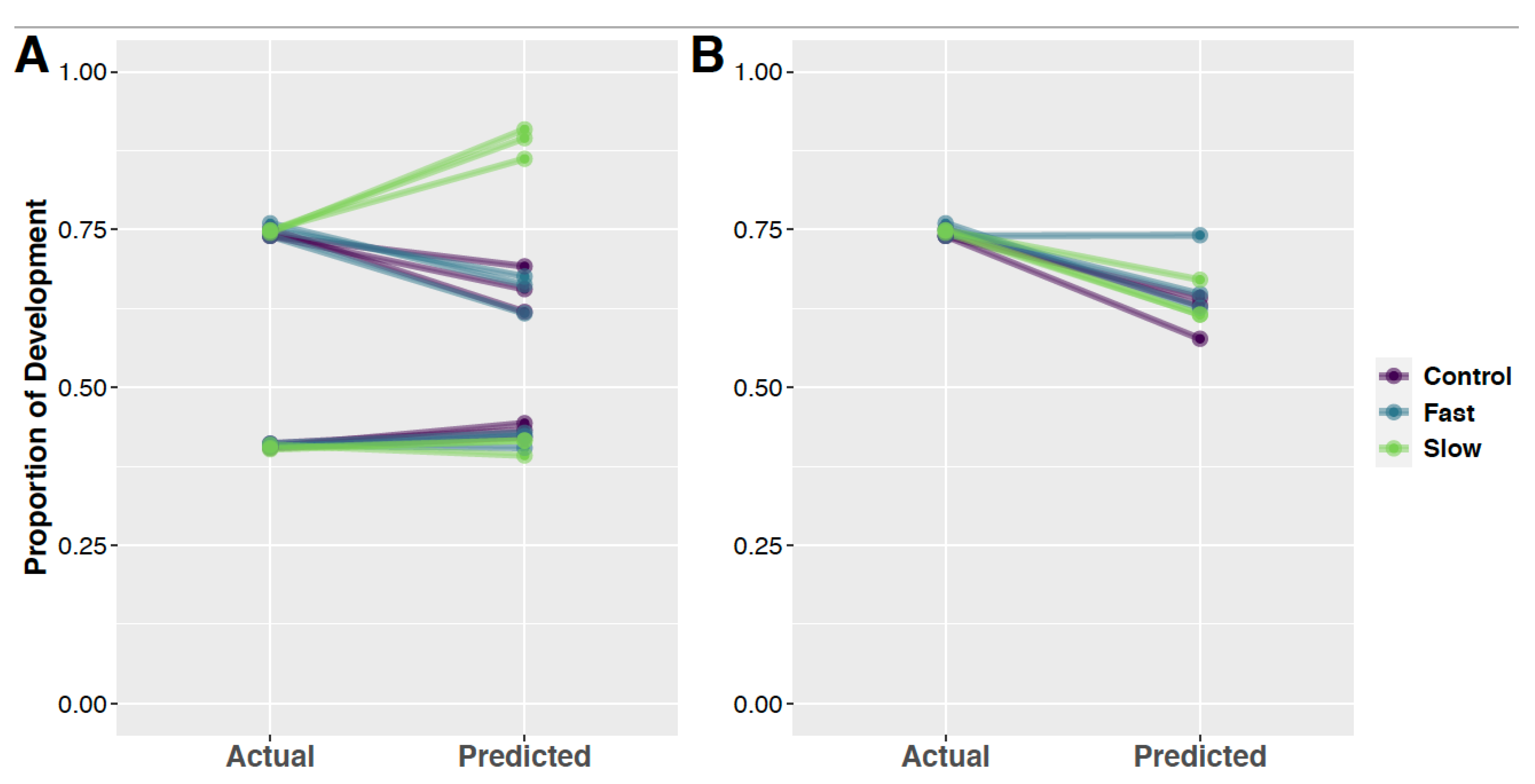 Insects 13 00948 g004 Insects 13 00948 g004